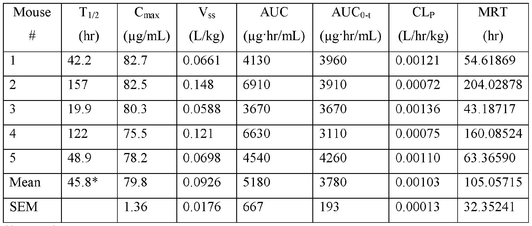 Figure imgf000053_0002