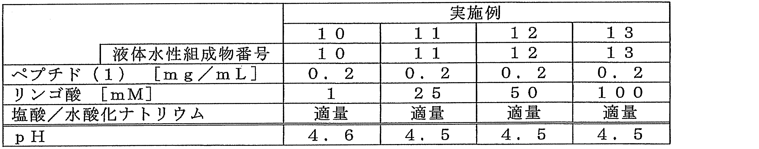 Figure JPOXMLDOC01-appb-T000003