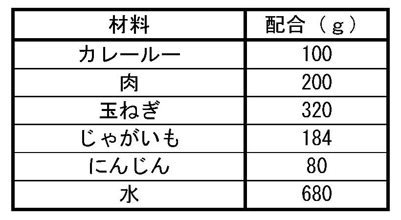 Figure JPOXMLDOC01-appb-I000003