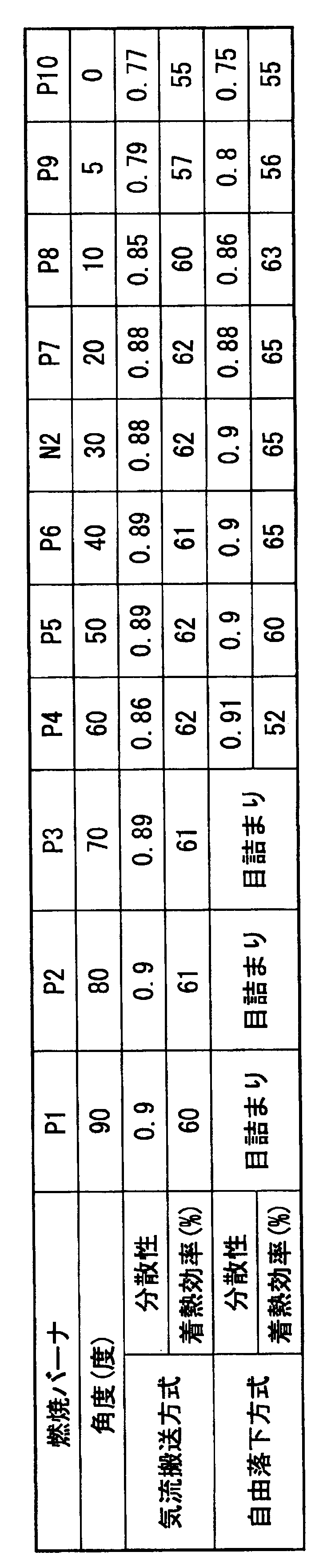 Figure JPOXMLDOC01-appb-T000001