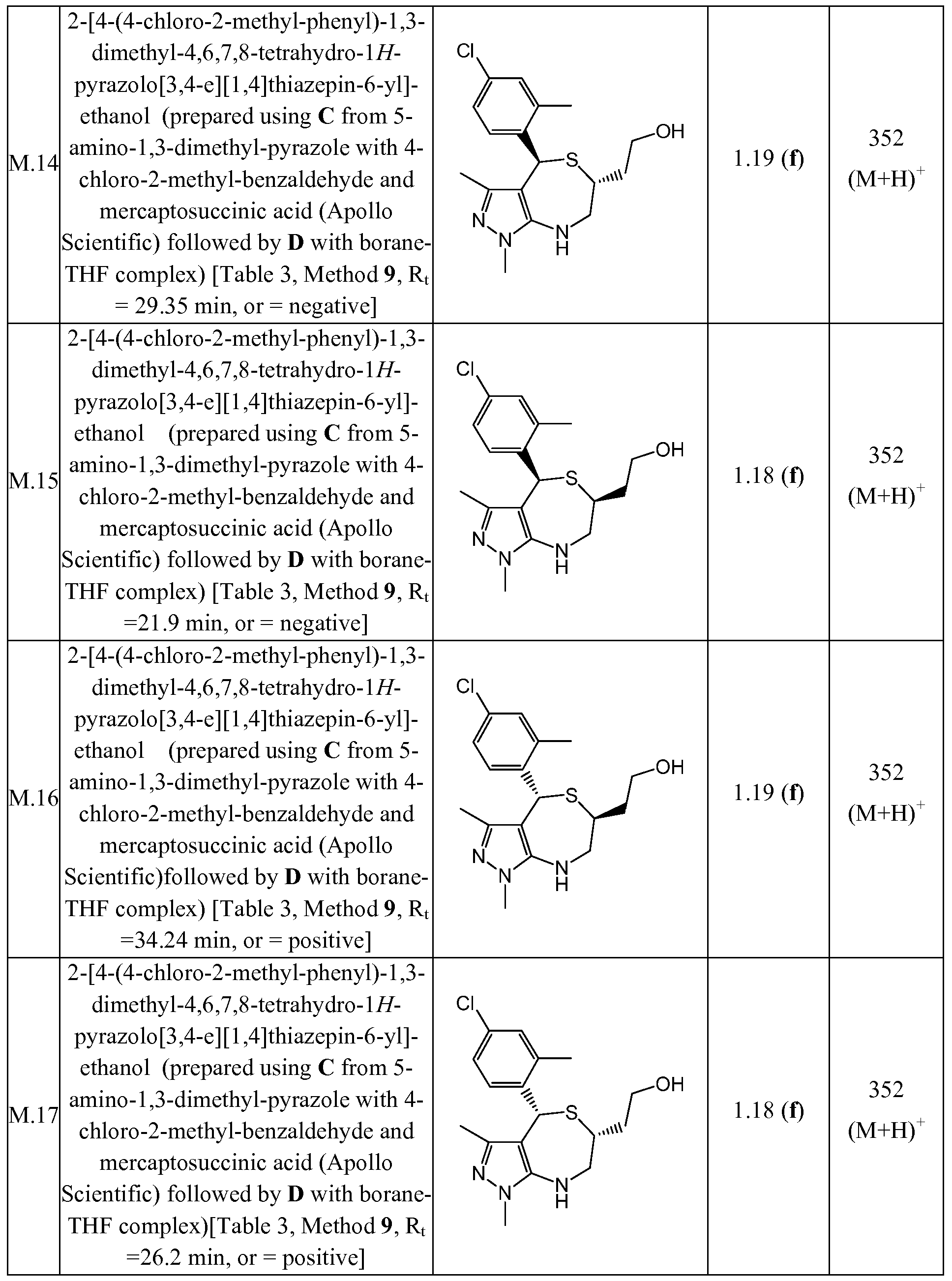 Figure imgf000197_0001