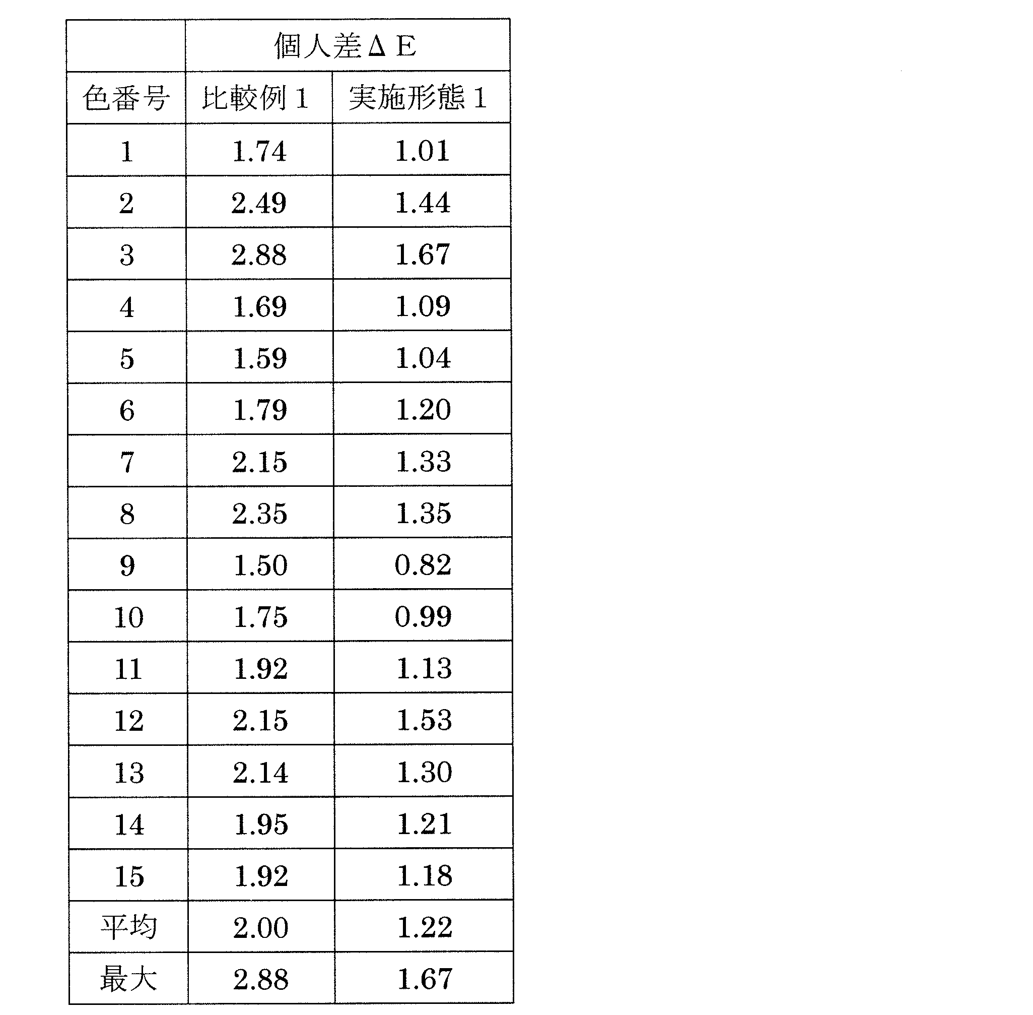 Figure JPOXMLDOC01-appb-T000002