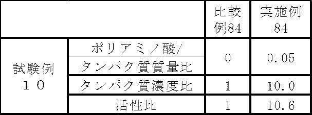 Figure JPOXMLDOC01-appb-T000018