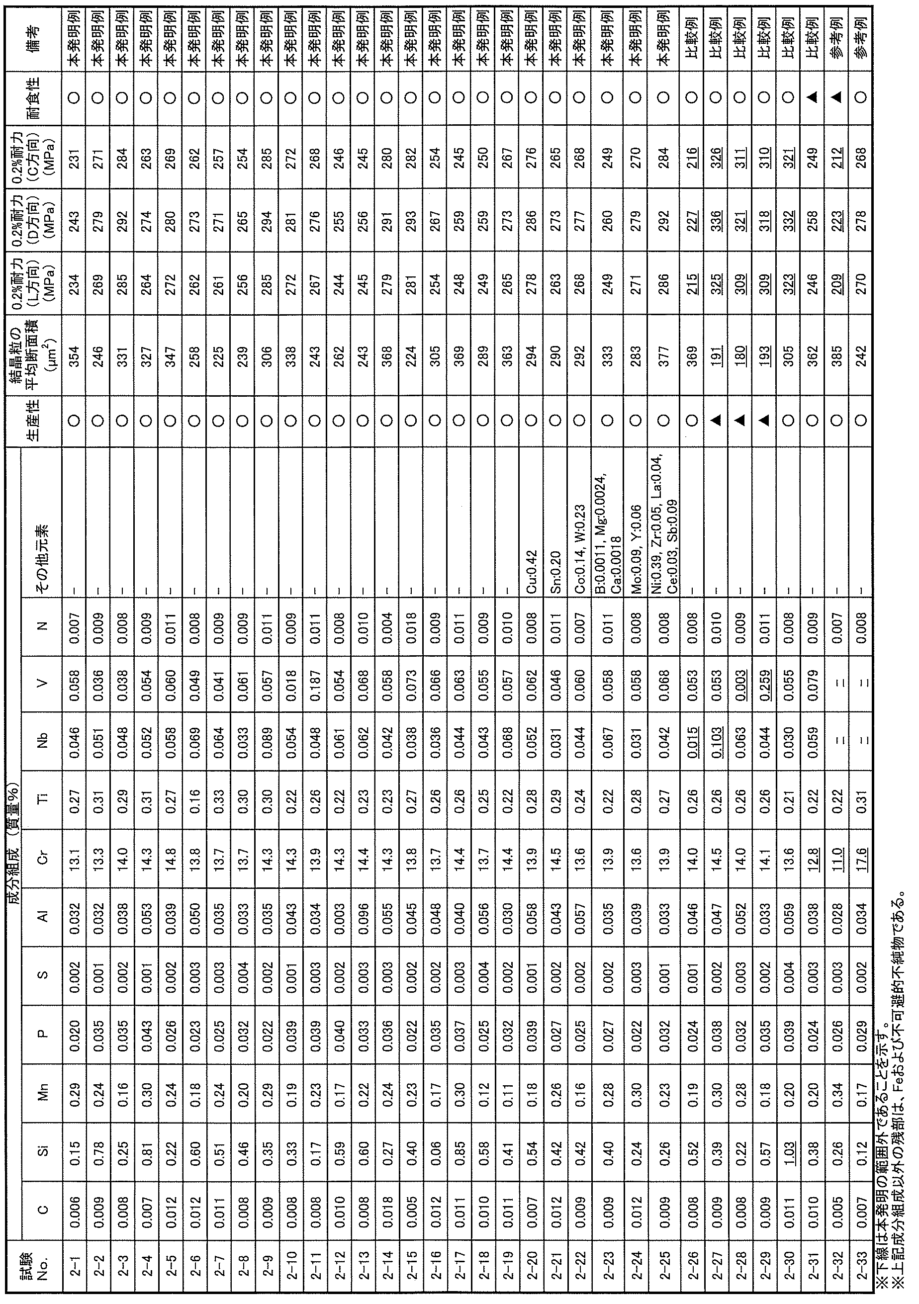 Figure JPOXMLDOC01-appb-T000003
