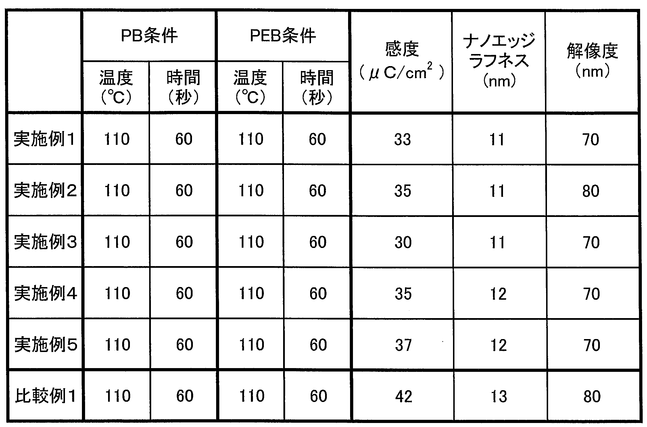 Figure JPOXMLDOC01-appb-T000042