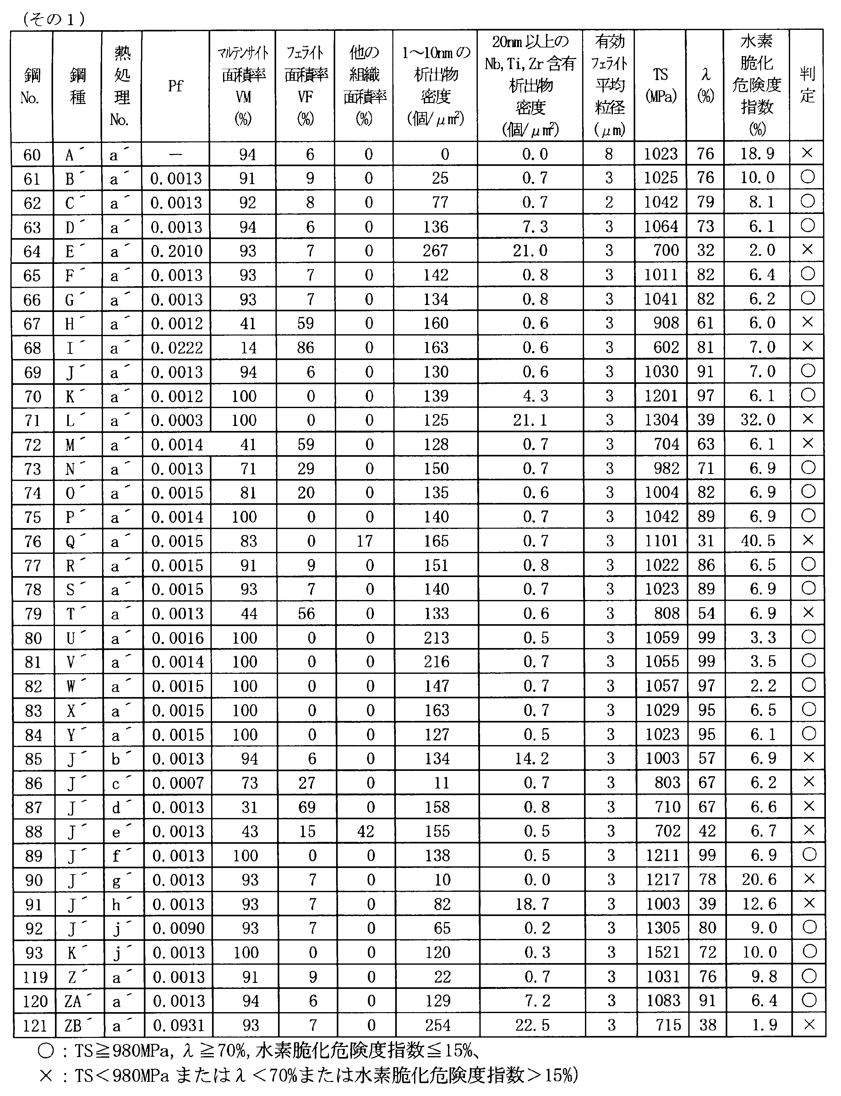 Figure JPOXMLDOC01-appb-T000014