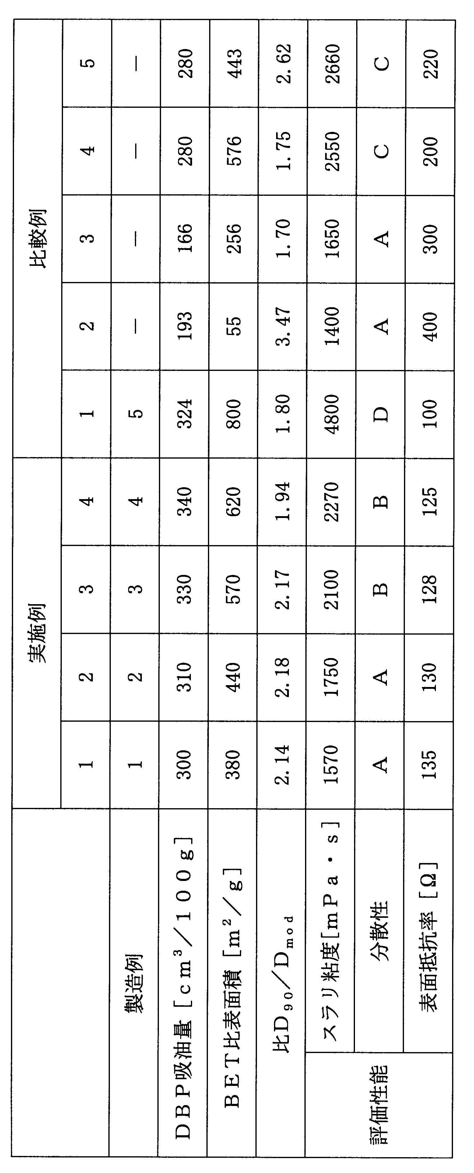 Figure JPOXMLDOC01-appb-T000002