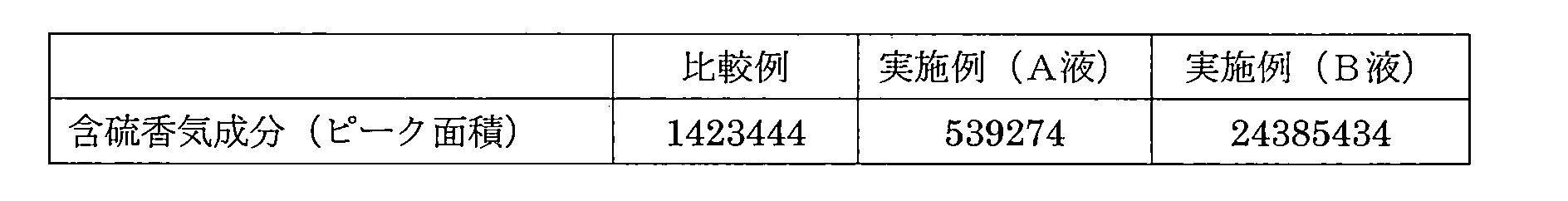 Figure JPOXMLDOC01-appb-T000002