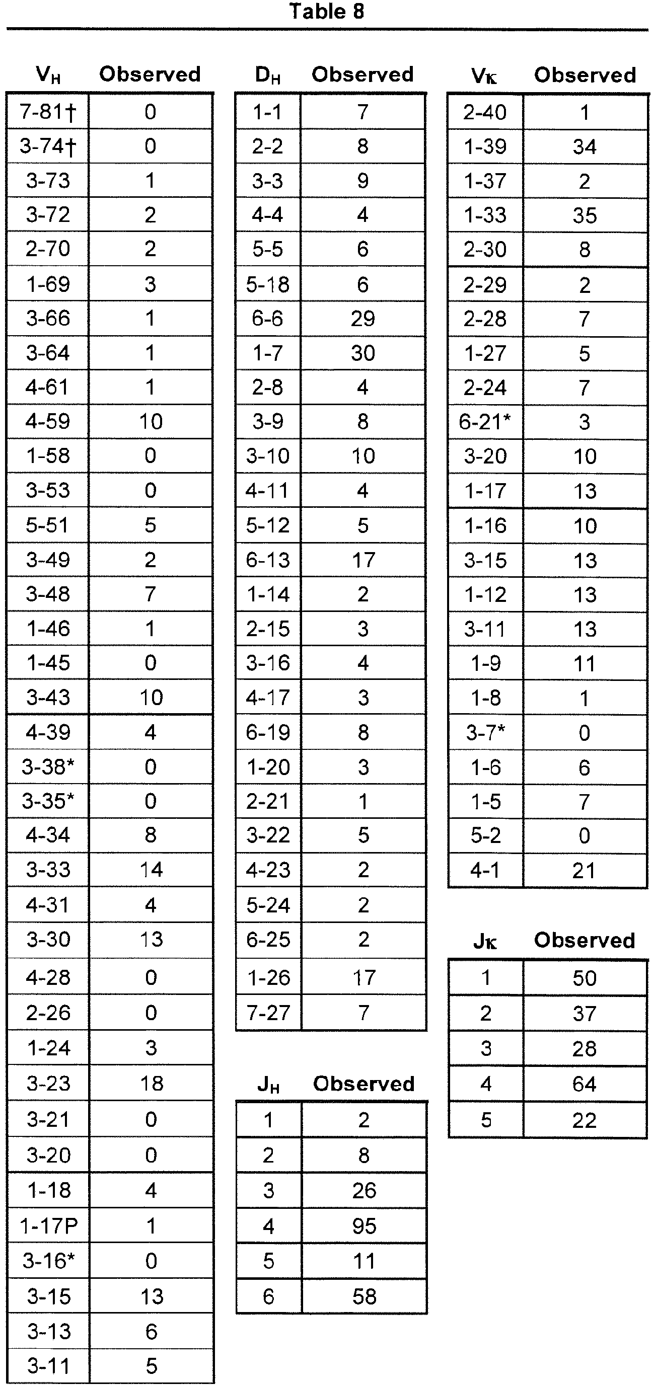 Figure imgb0002