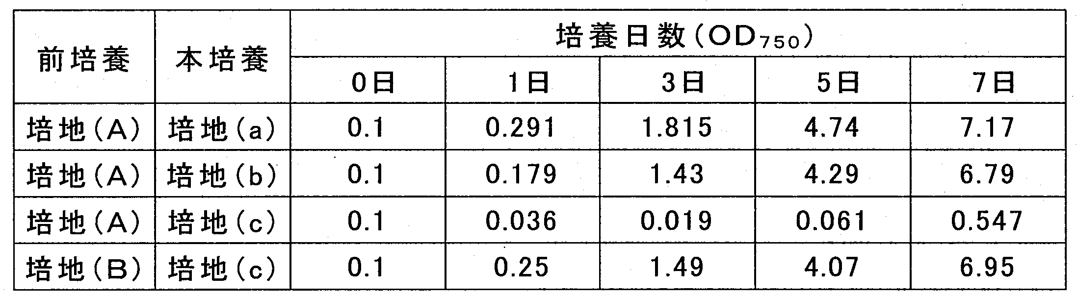 Figure JPOXMLDOC01-appb-T000015