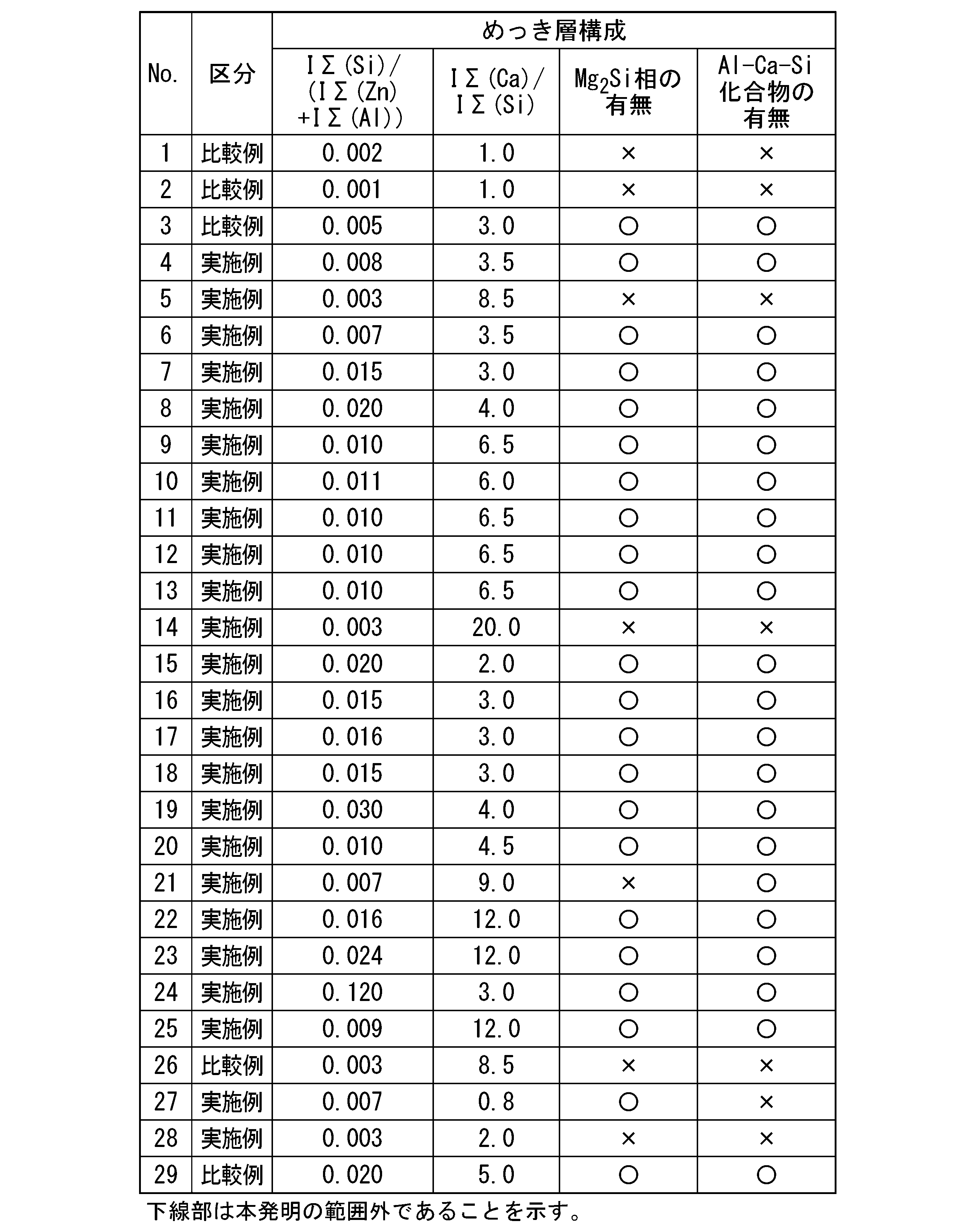Figure JPOXMLDOC01-appb-T000010
