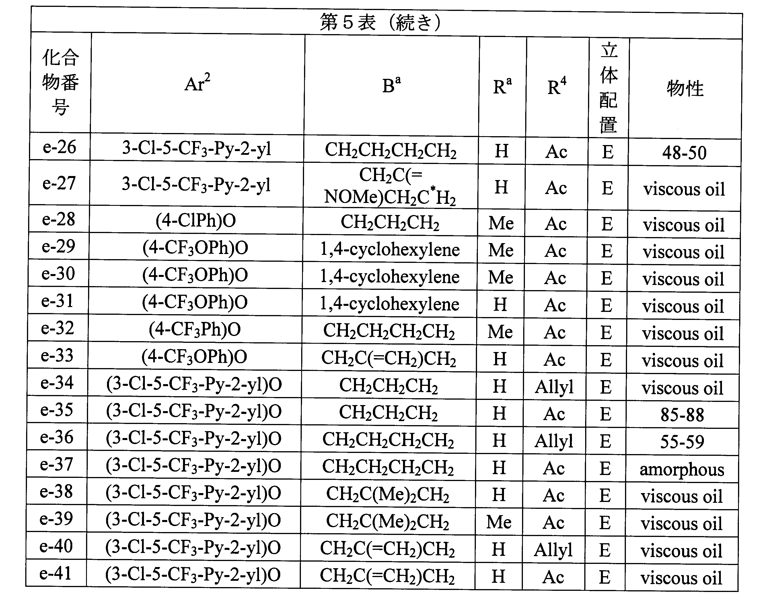 Figure JPOXMLDOC01-appb-T000071