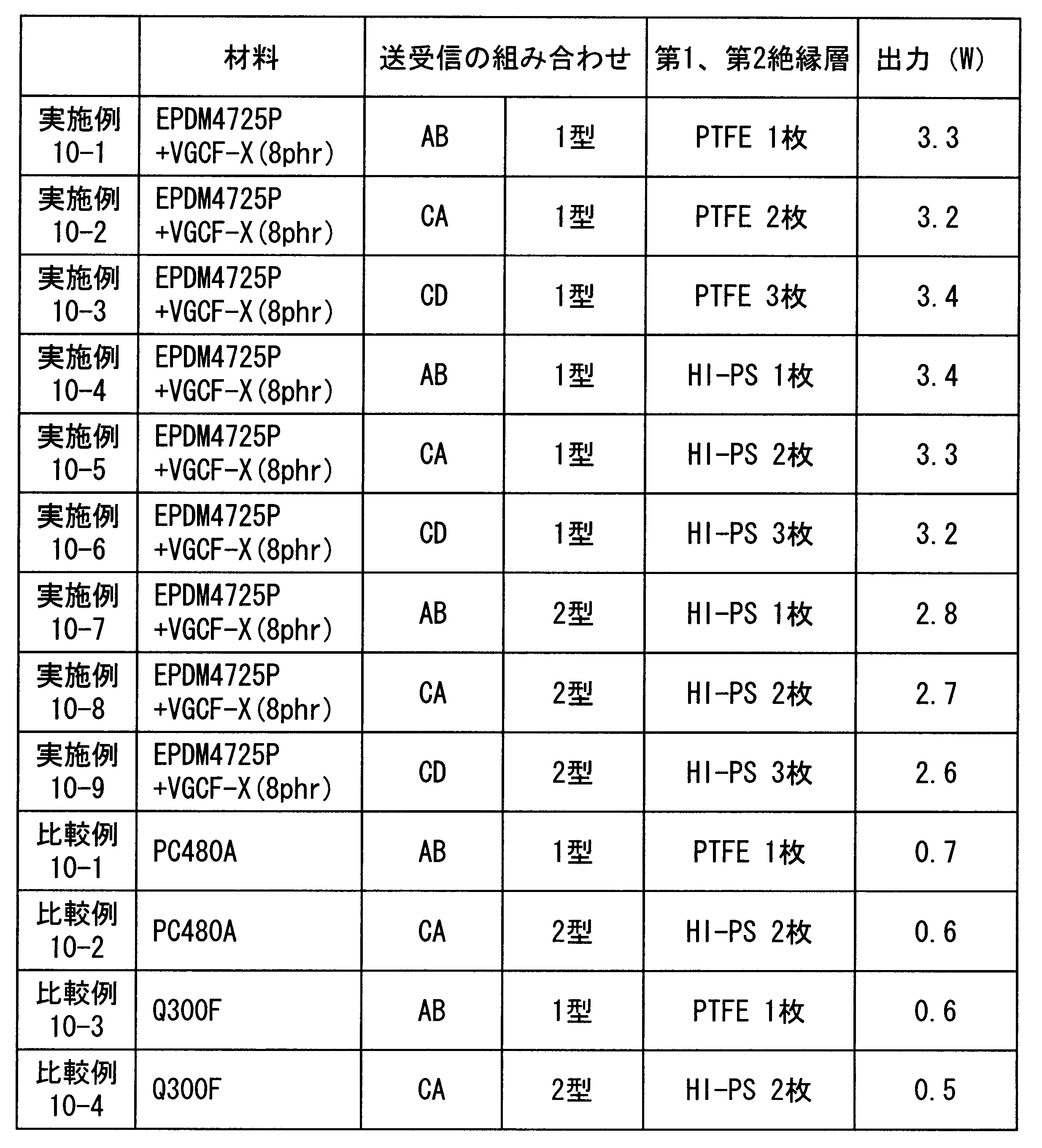 Figure JPOXMLDOC01-appb-T000009