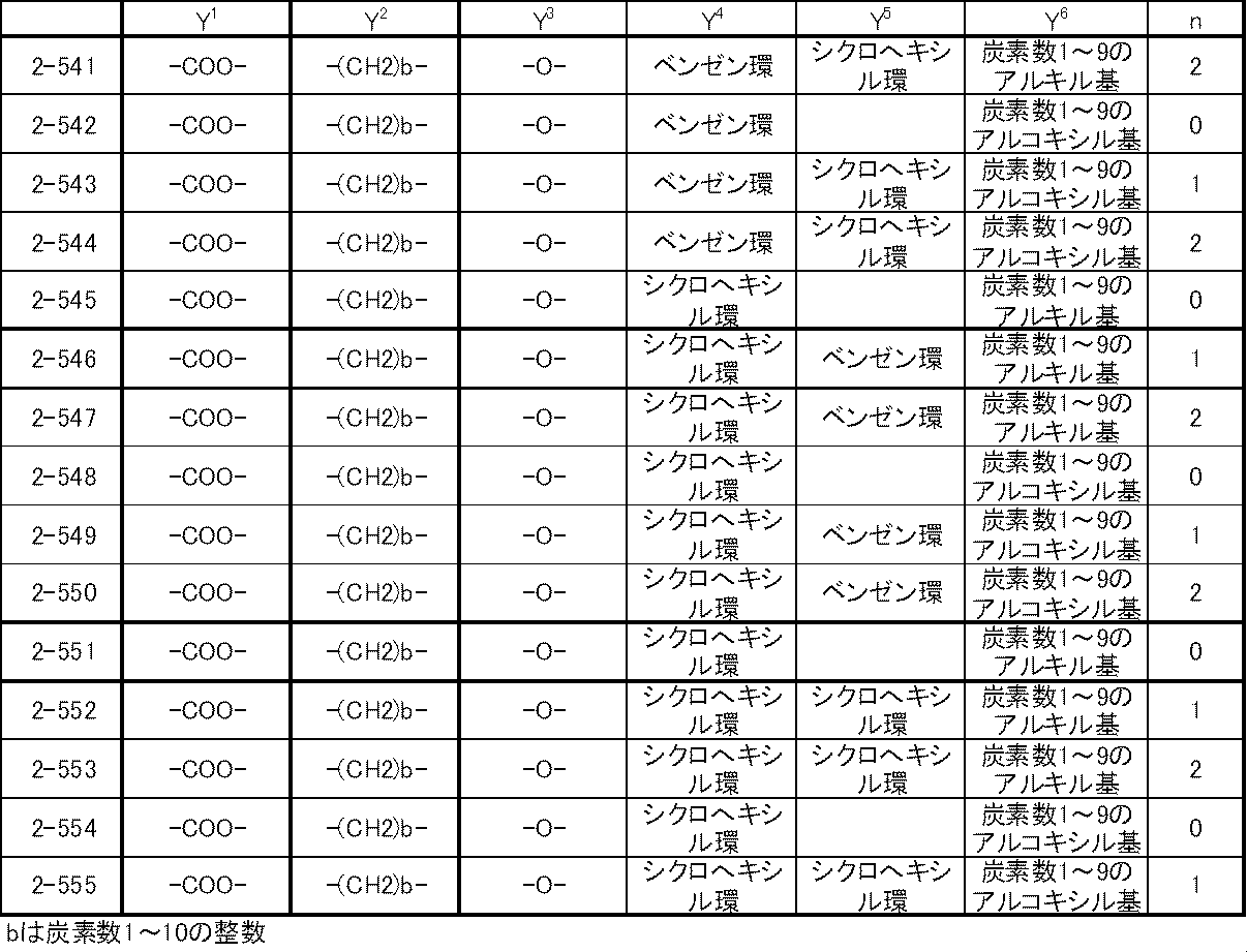 Figure JPOXMLDOC01-appb-T000040