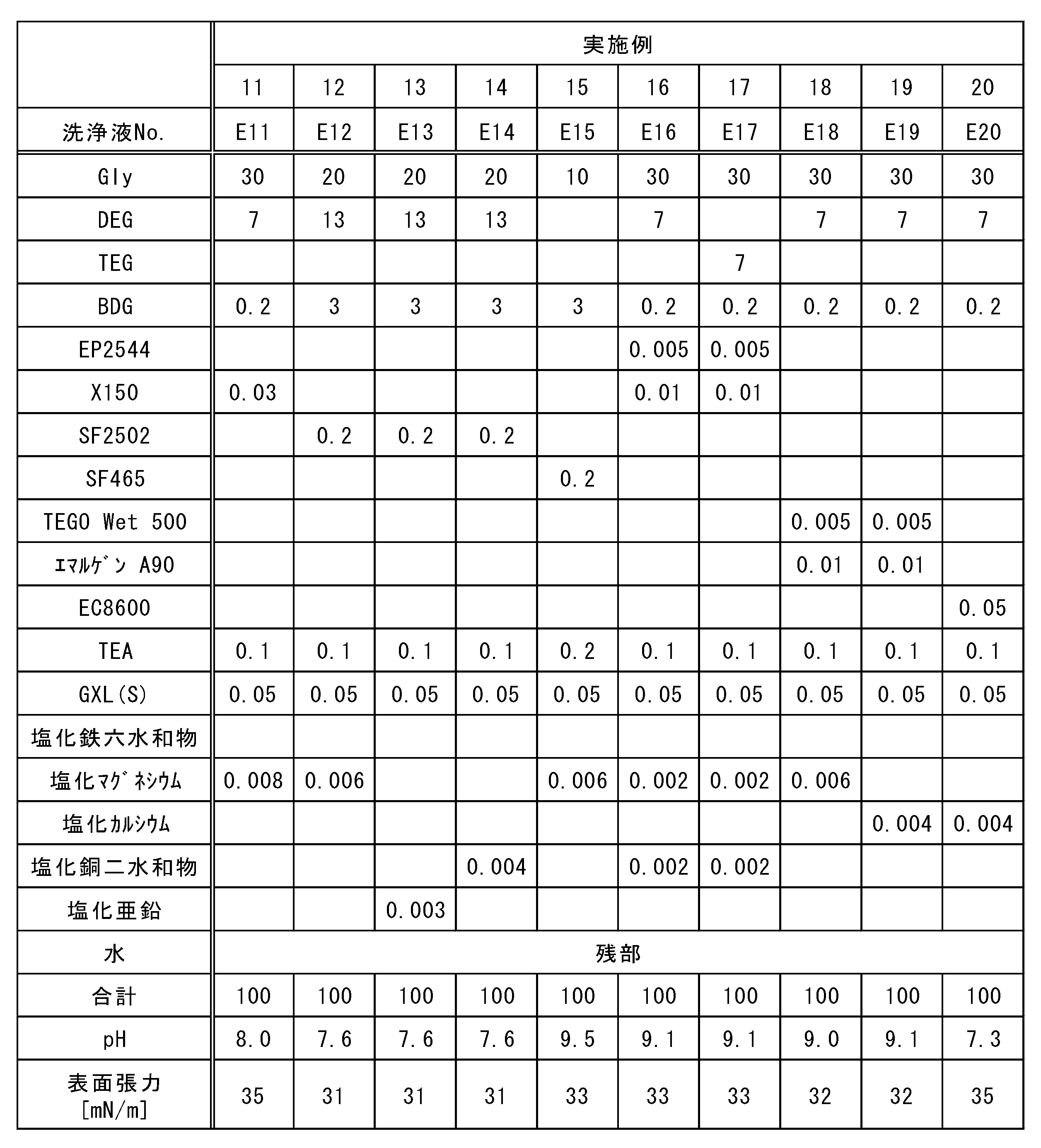 Figure JPOXMLDOC01-appb-T000011
