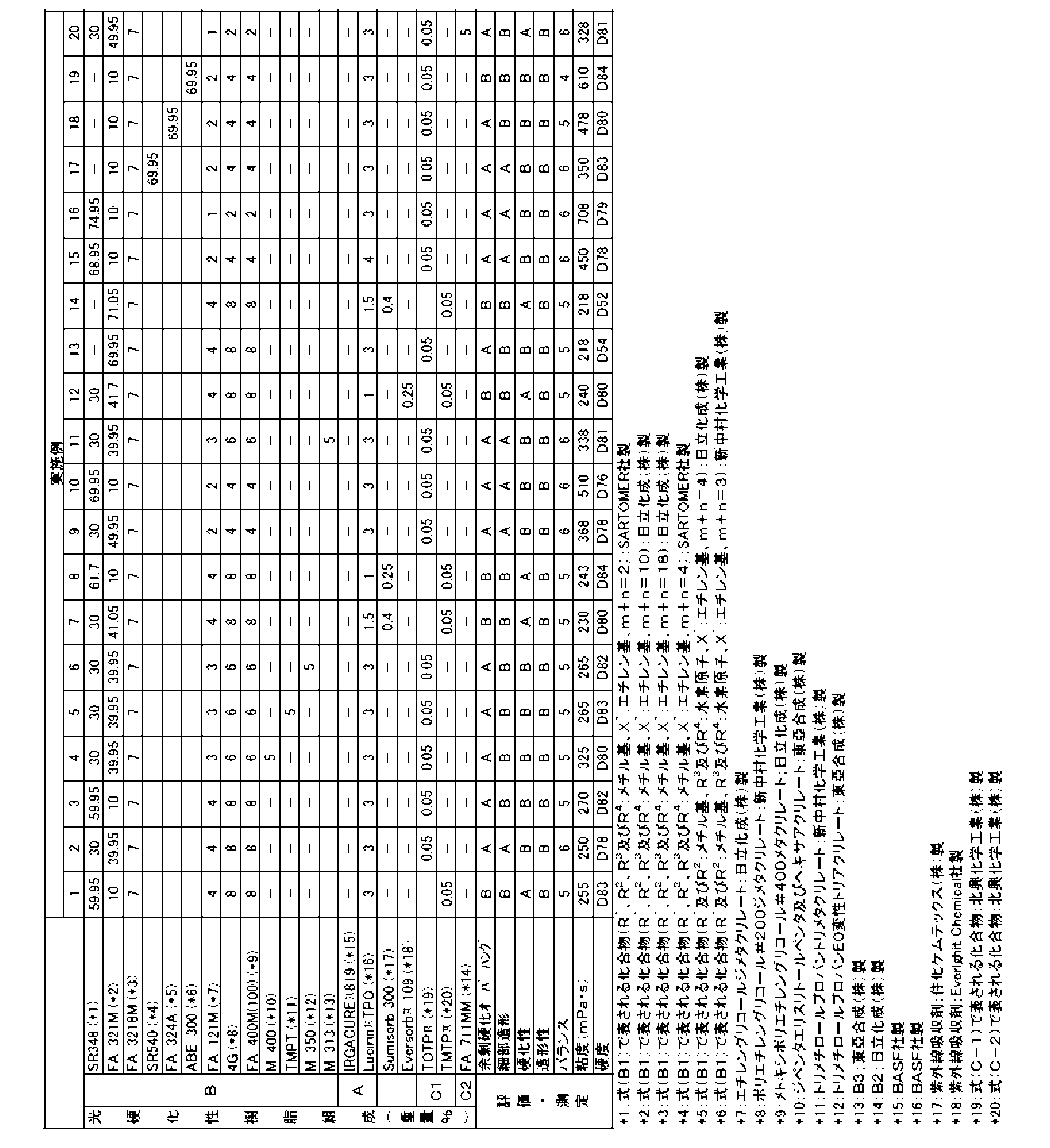 Figure JPOXMLDOC01-appb-T000030