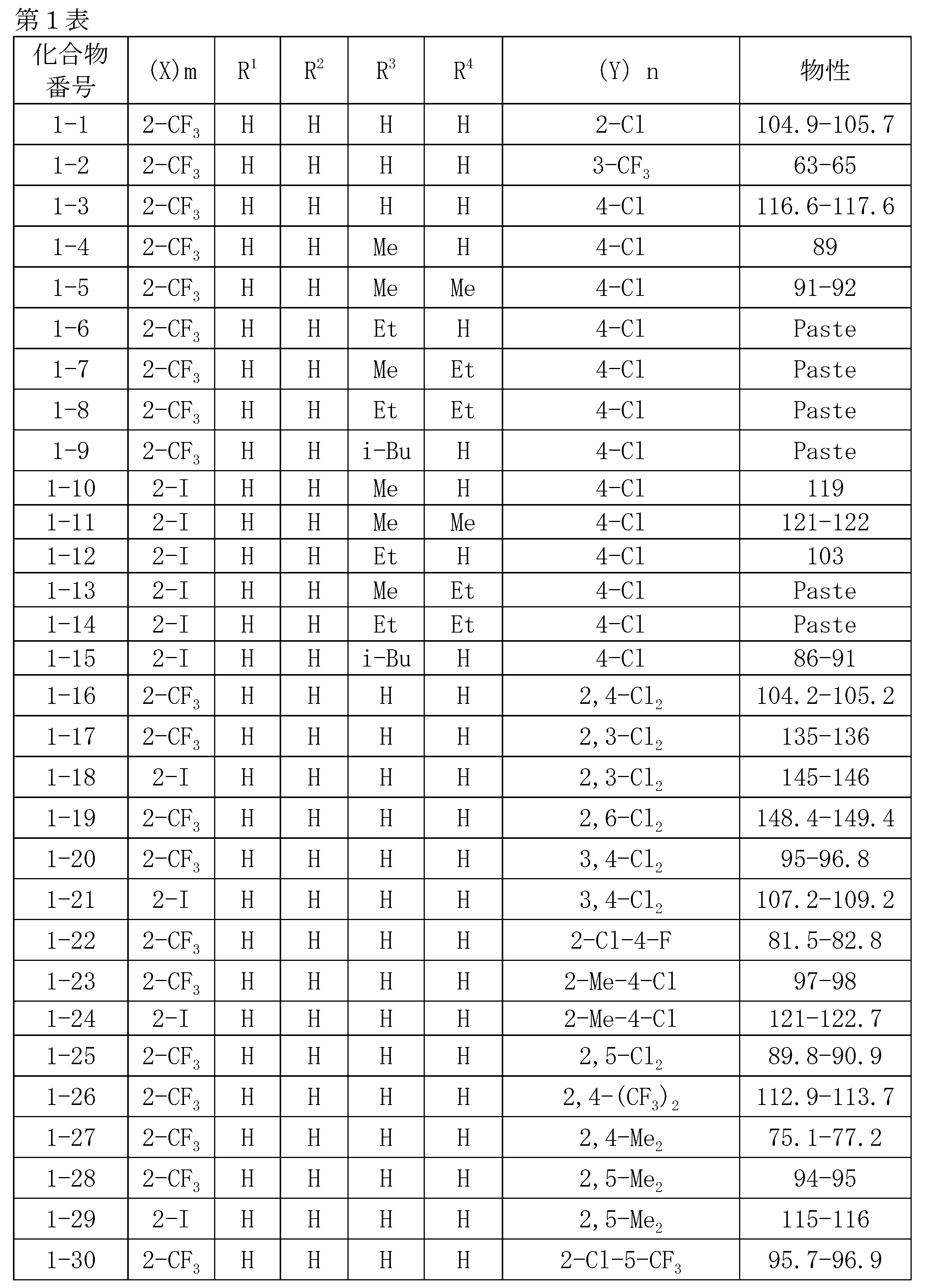 Figure JPOXMLDOC01-appb-T000005