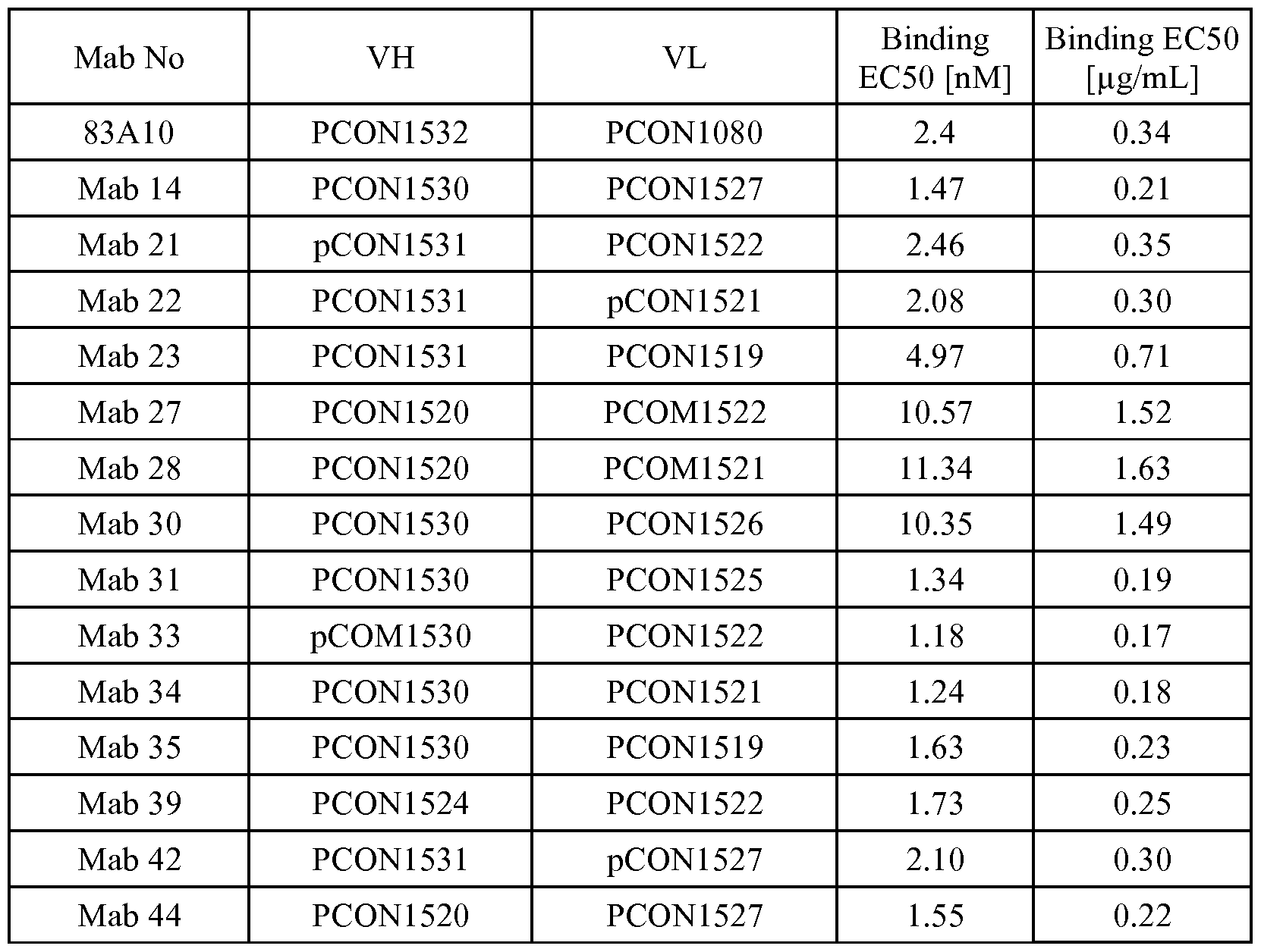 Figure imgf000085_0002