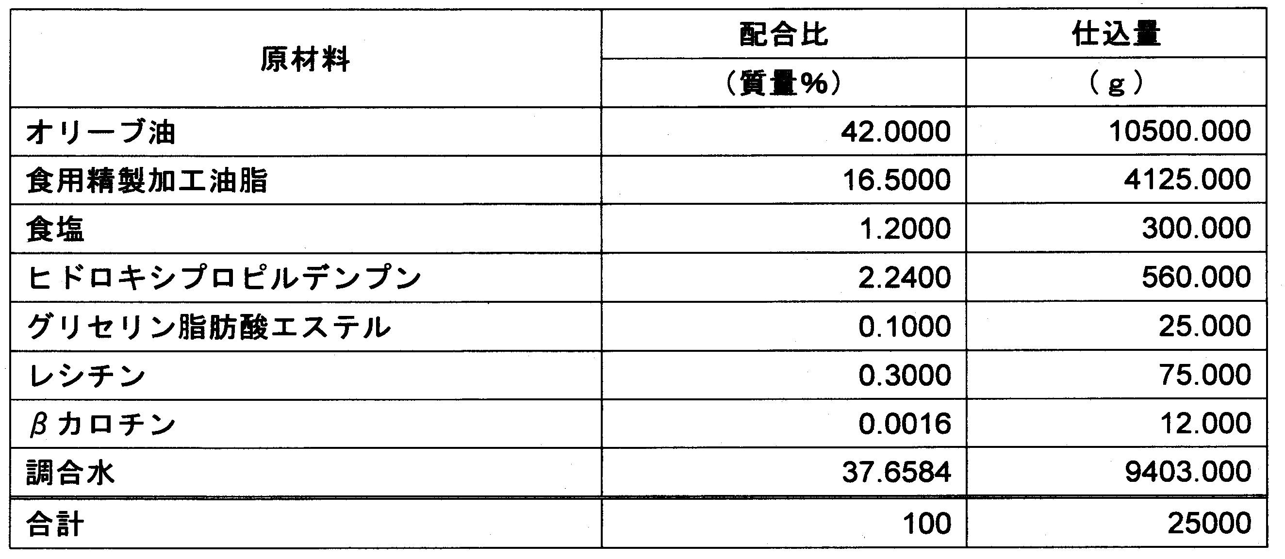 Figure JPOXMLDOC01-appb-T000013