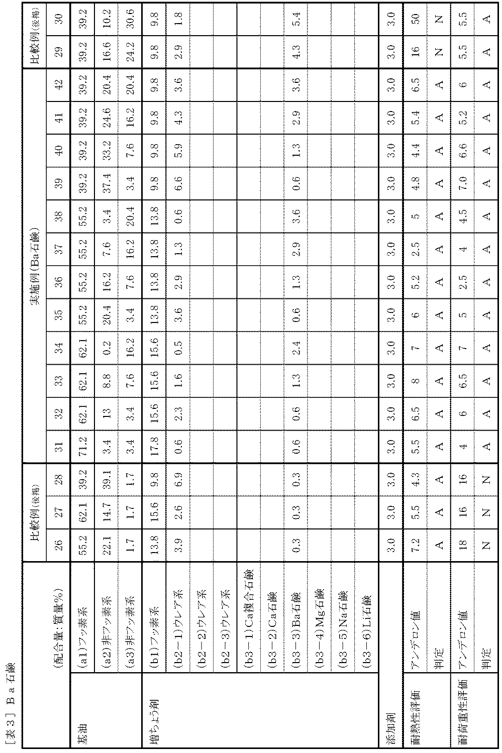 Figure JPOXMLDOC01-appb-T000003