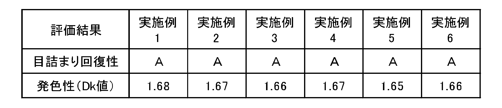 Figure JPOXMLDOC01-appb-T000045
