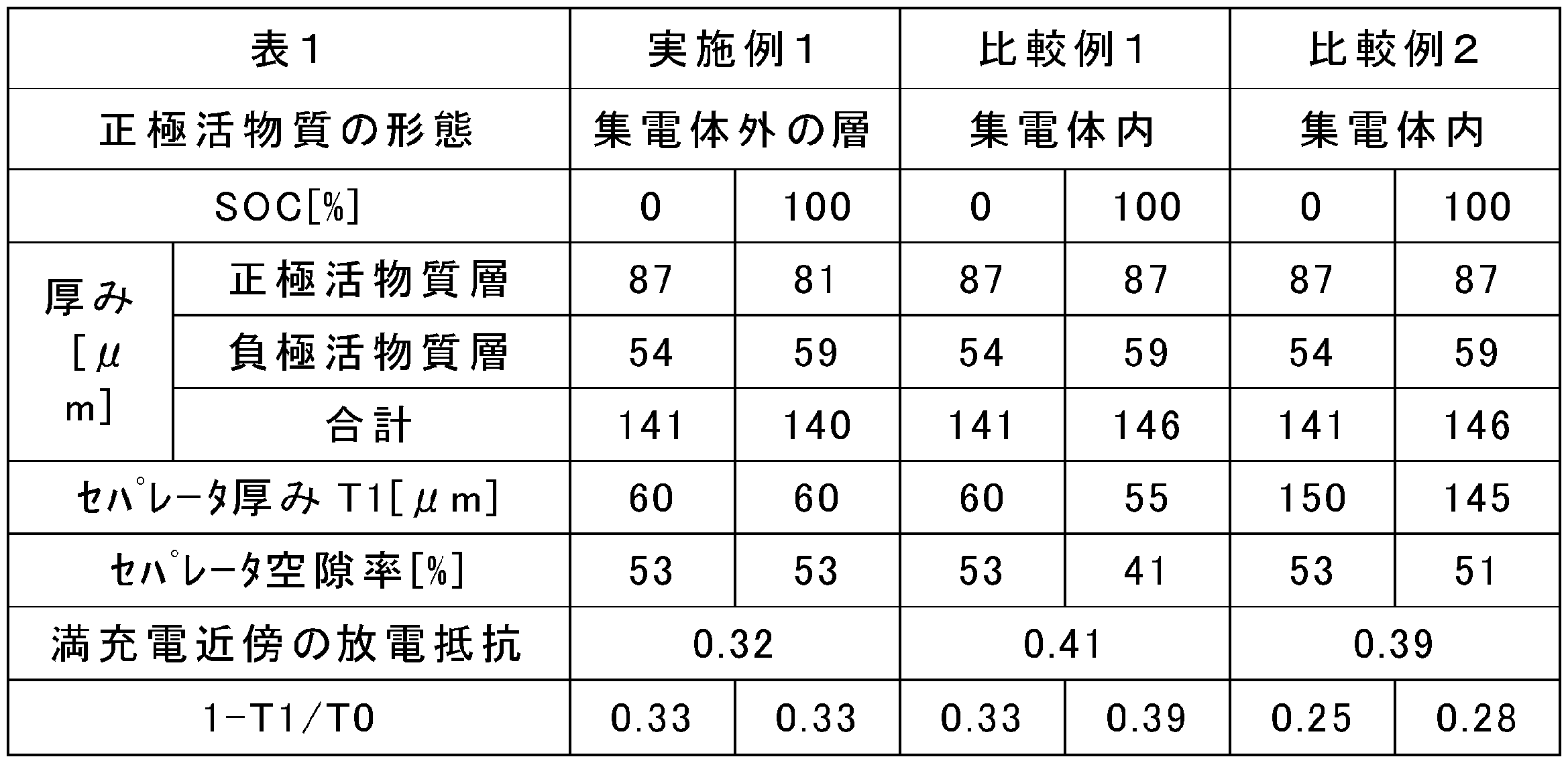 Figure JPOXMLDOC01-appb-T000001
