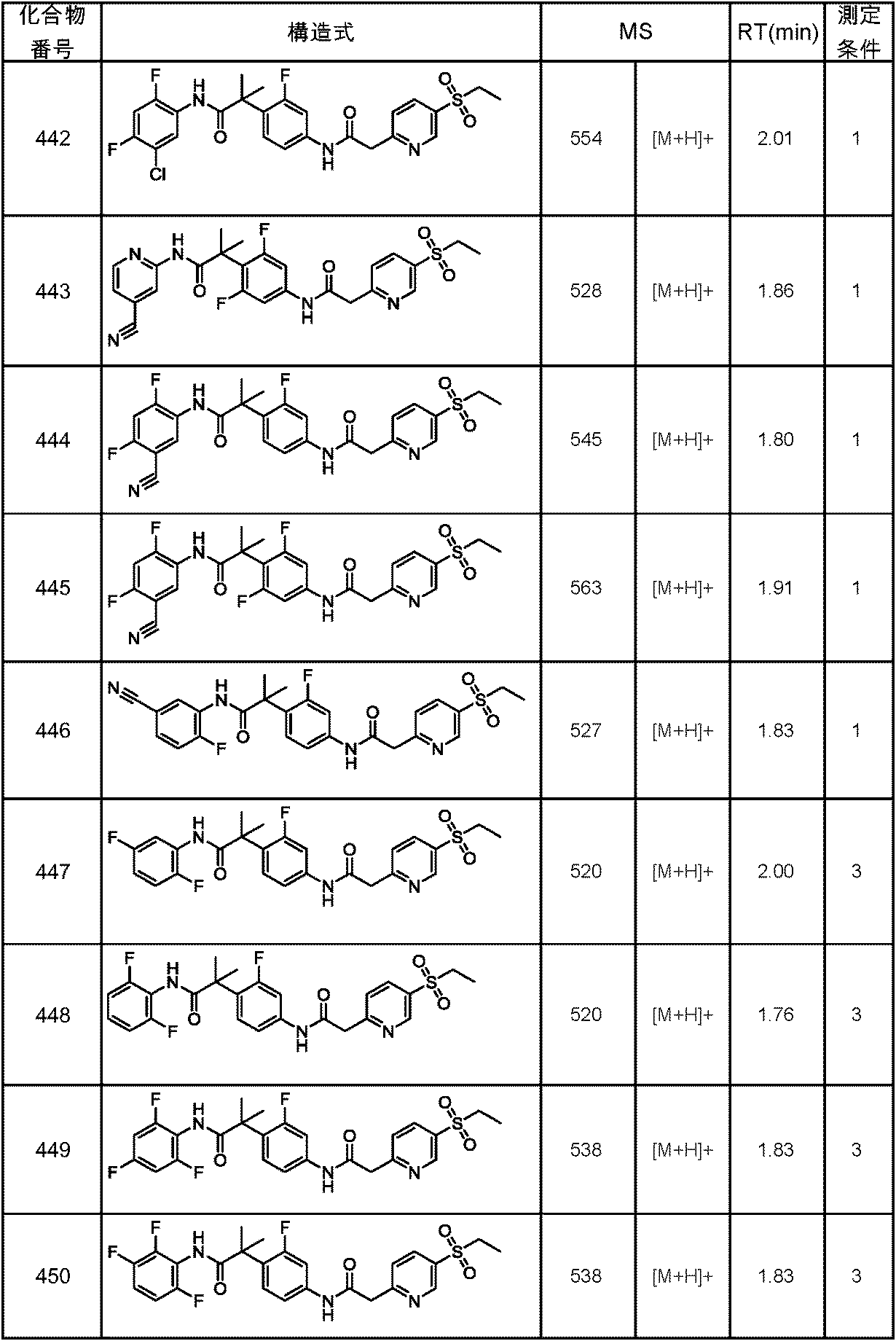 Figure JPOXMLDOC01-appb-T000187