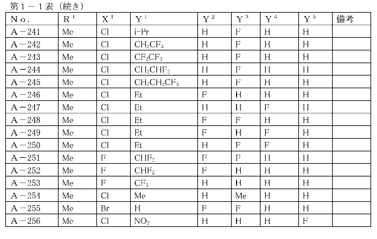 Figure JPOXMLDOC01-appb-T000028