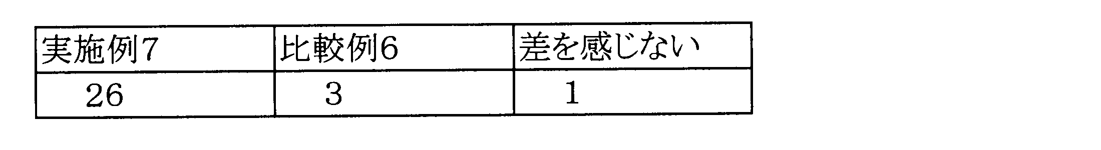 Figure JPOXMLDOC01-appb-T000025