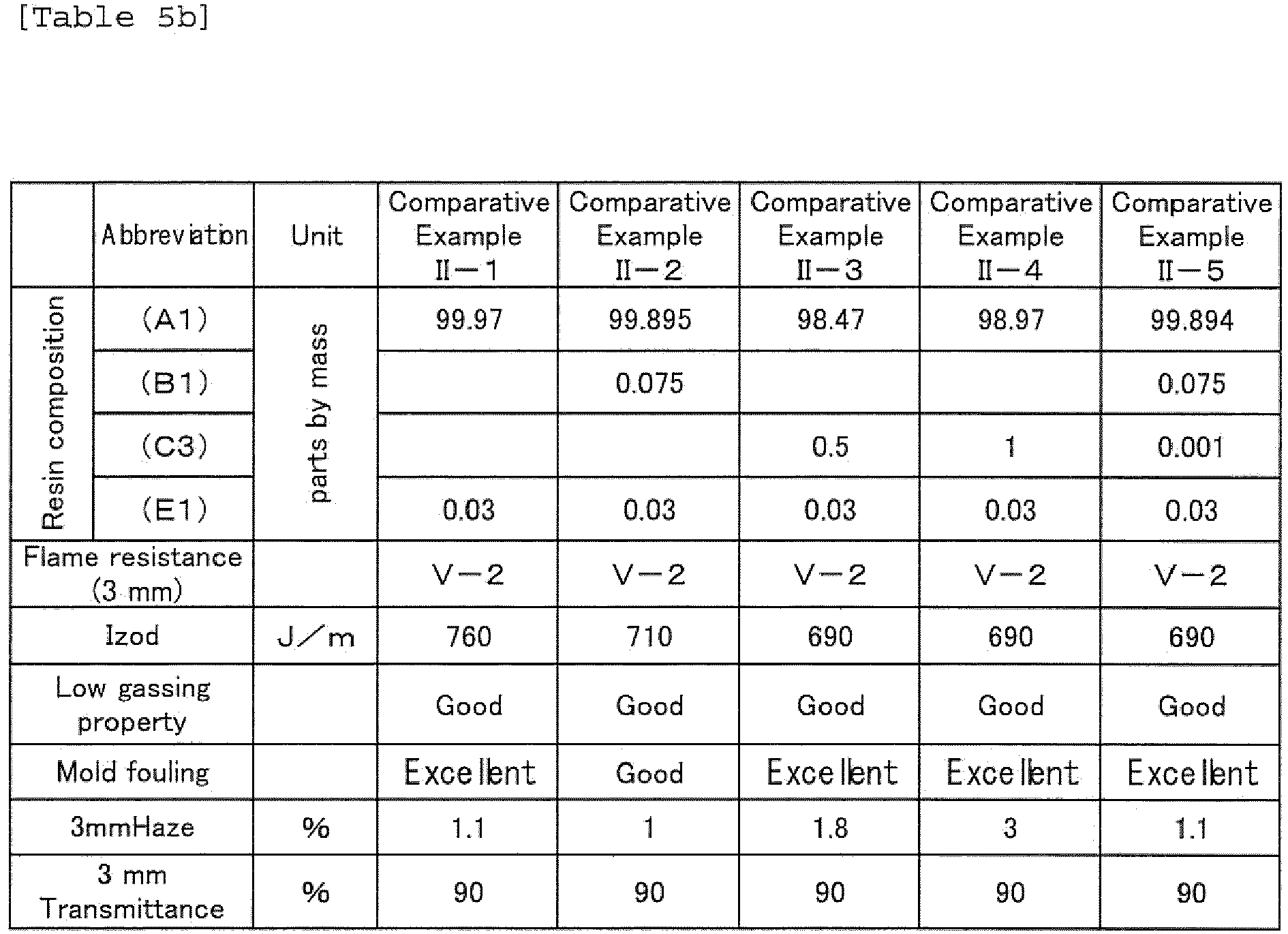 Figure imgb0064