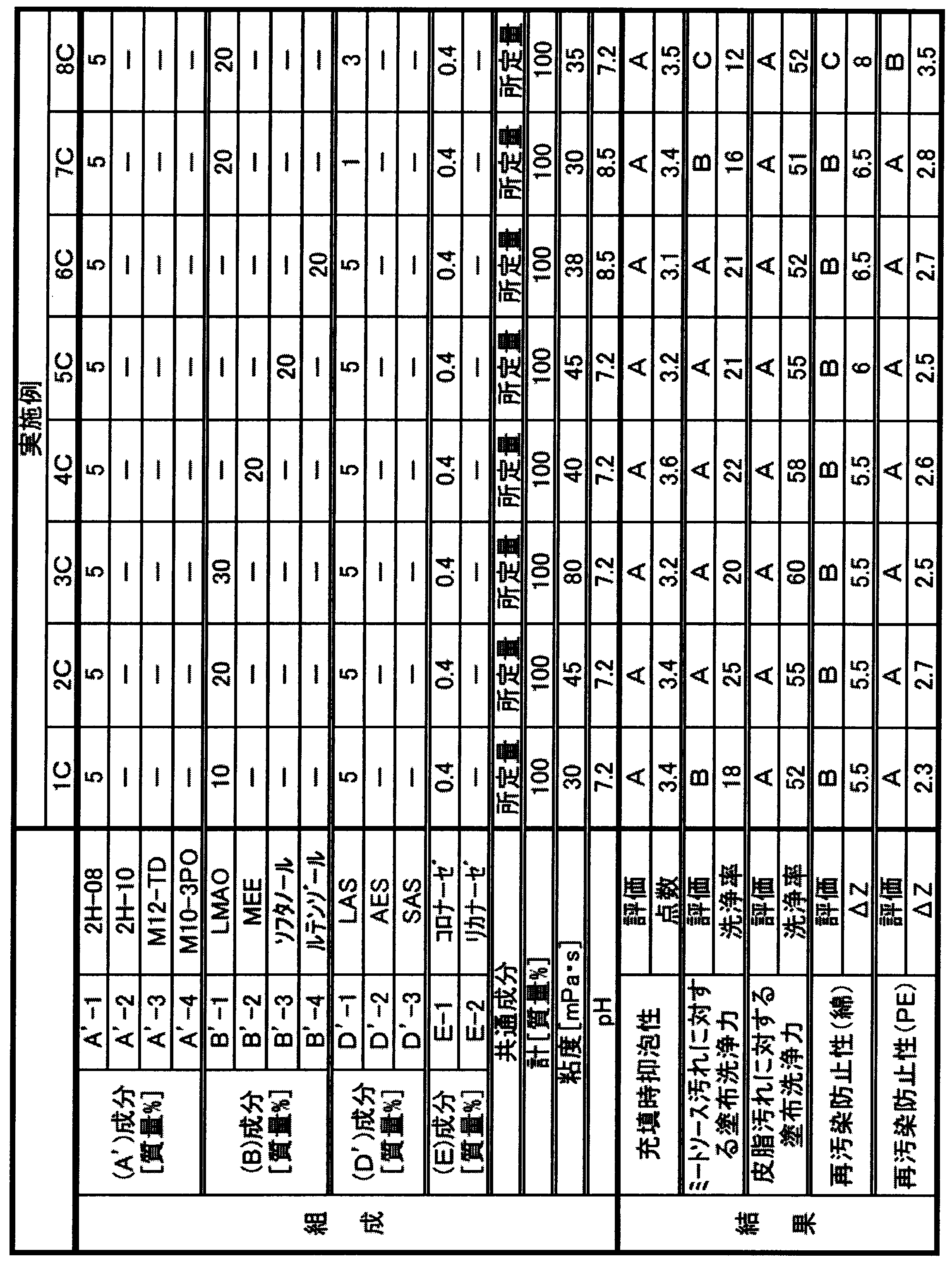 Figure JPOXMLDOC01-appb-T000038