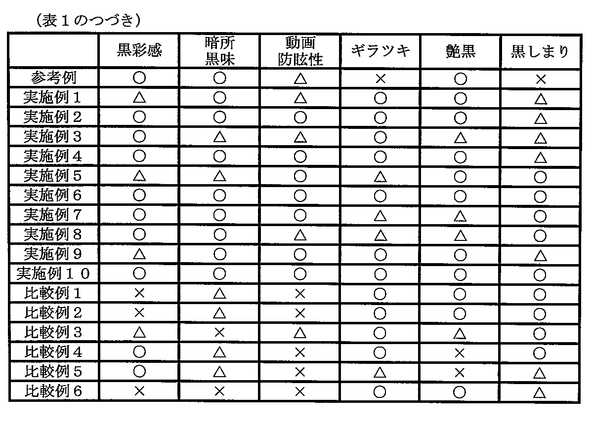 Figure JPOXMLDOC01-appb-T000002
