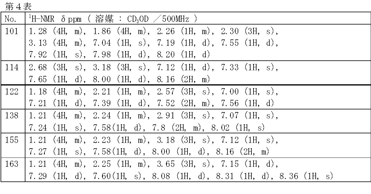 Figure JPOXMLDOC01-appb-T000032