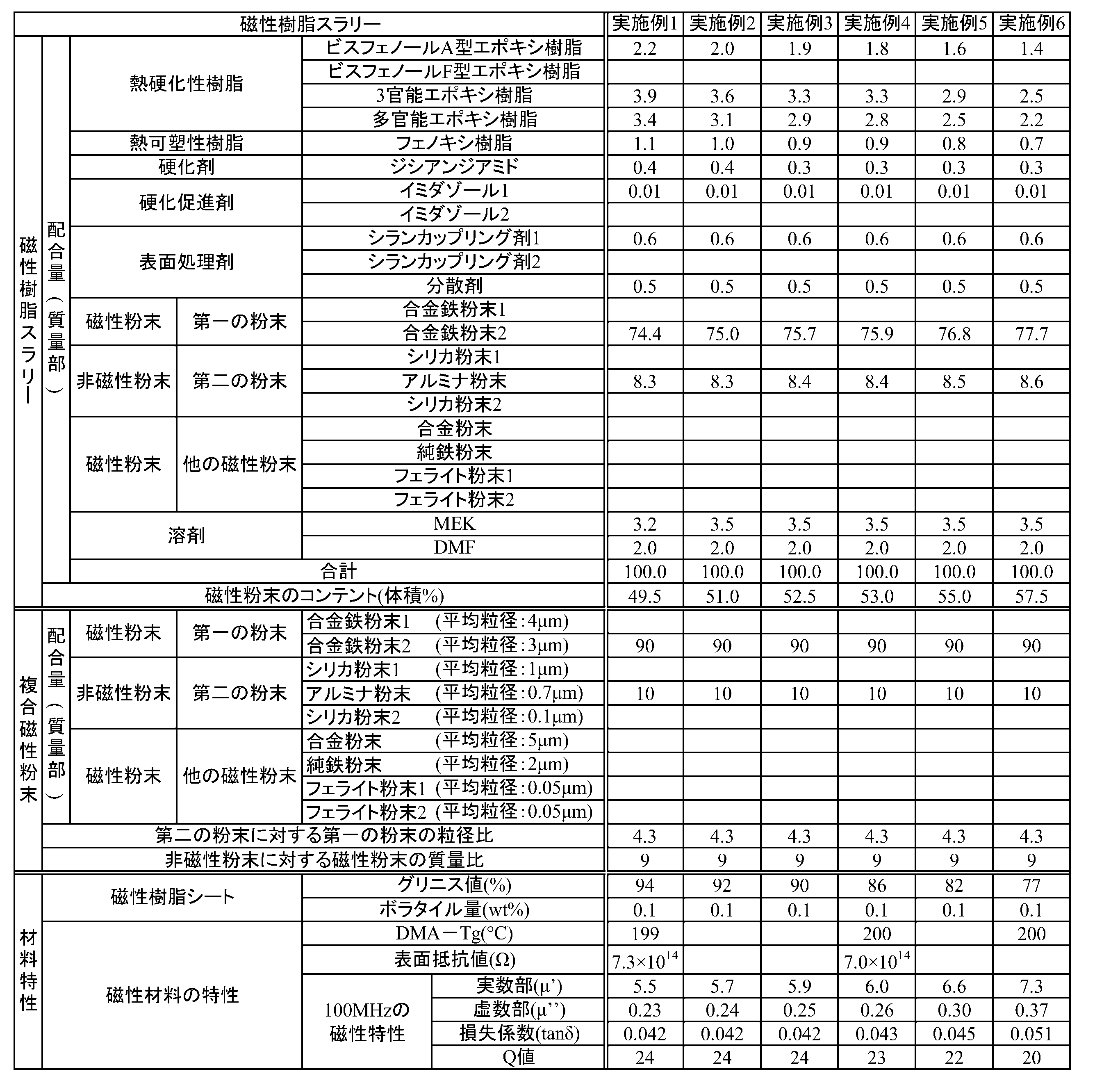 Figure JPOXMLDOC01-appb-T000001