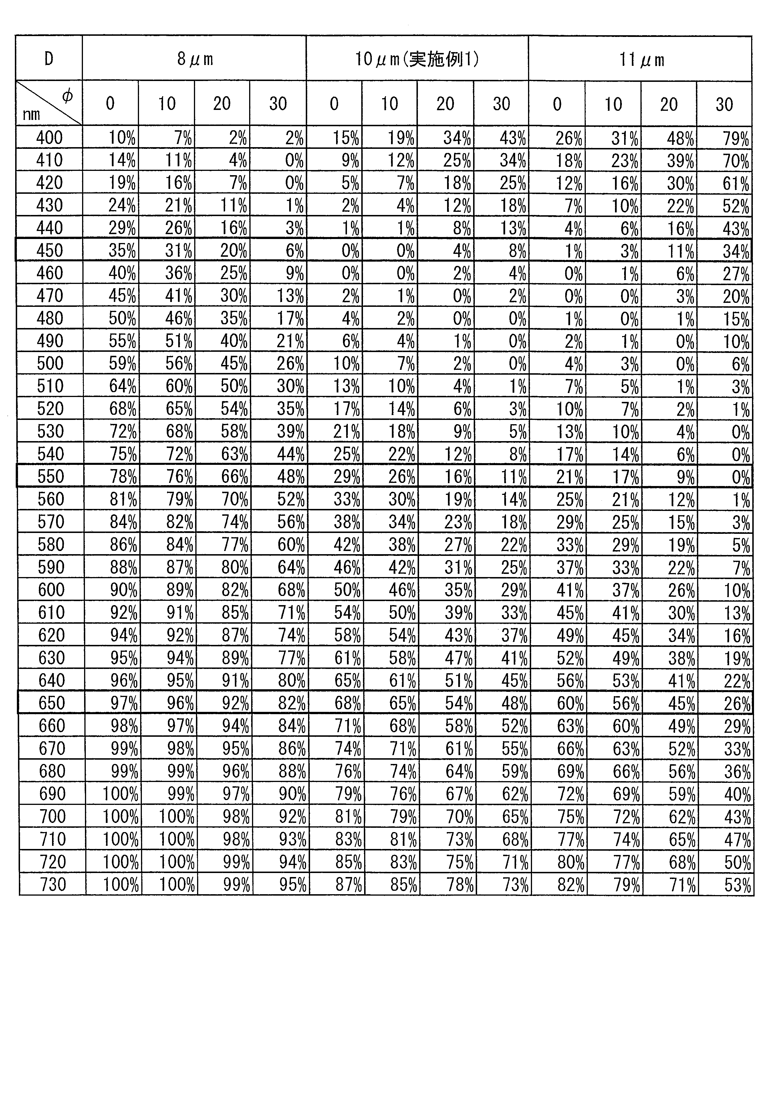 Figure JPOXMLDOC01-appb-T000010