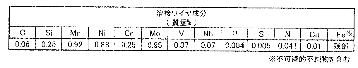 Figure JPOXMLDOC01-appb-T000002