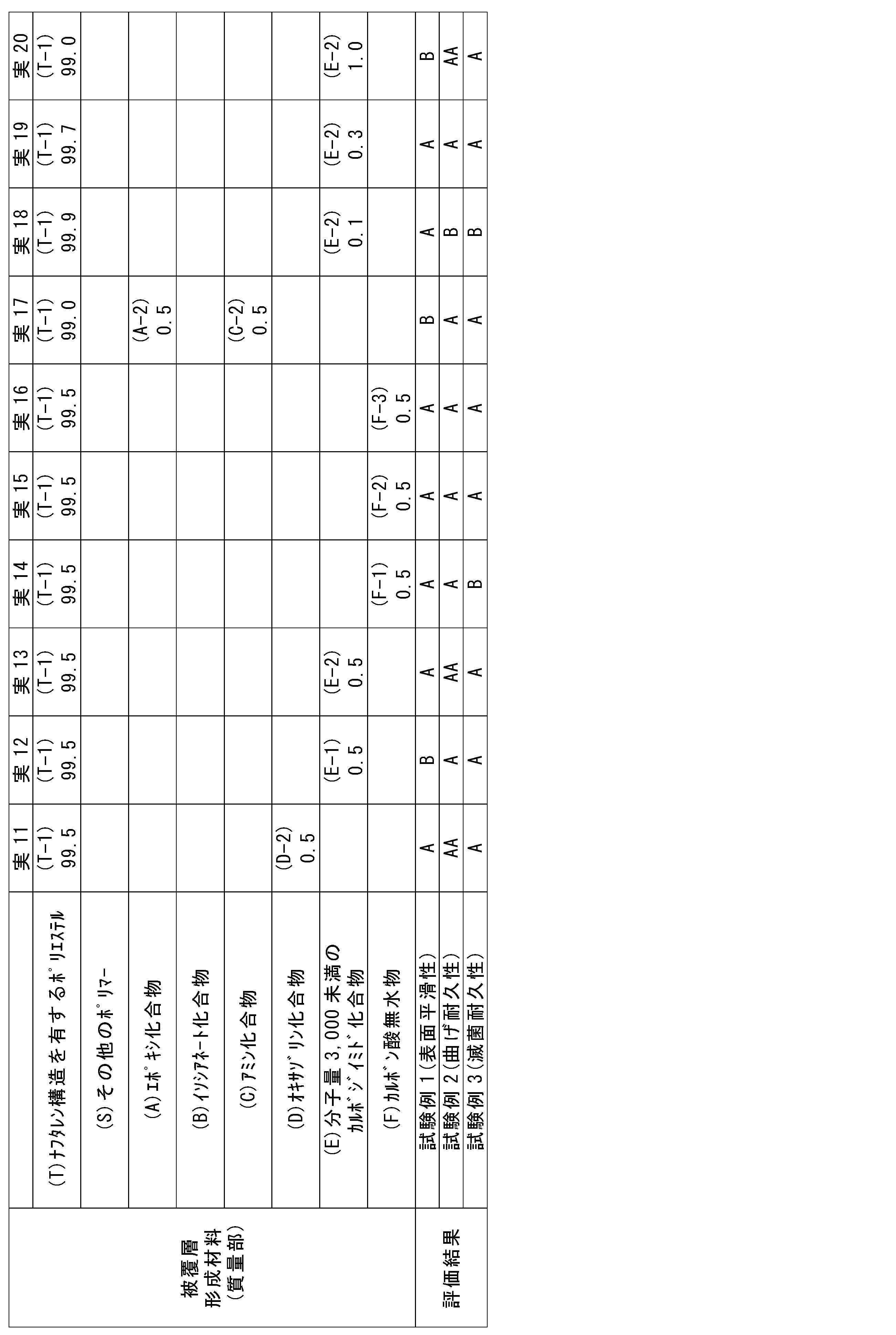 Figure JPOXMLDOC01-appb-T000002