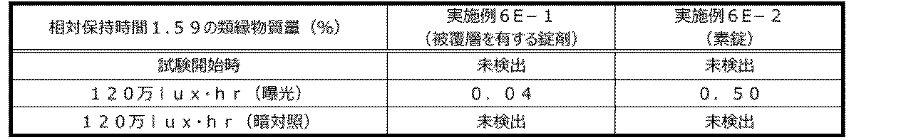 Figure JPOXMLDOC01-appb-T000043
