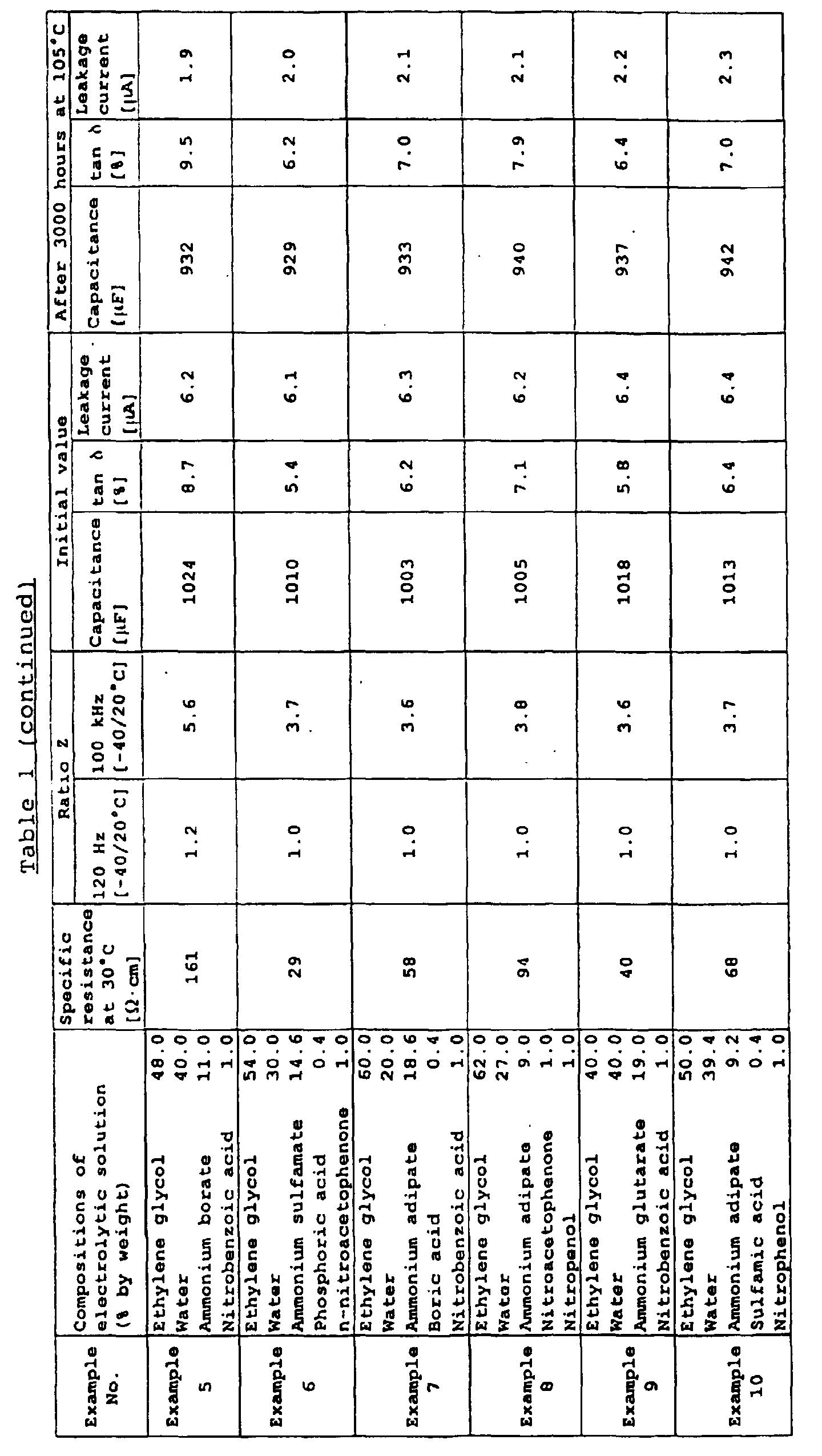 Figure 00230001
