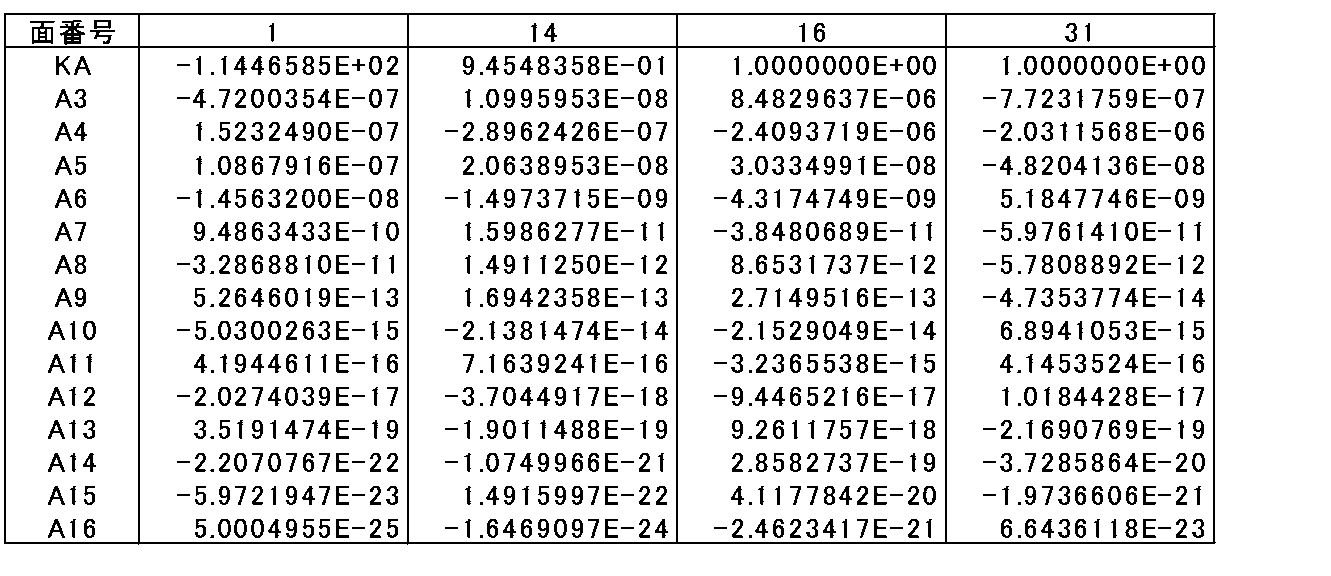 Figure JPOXMLDOC01-appb-T000012