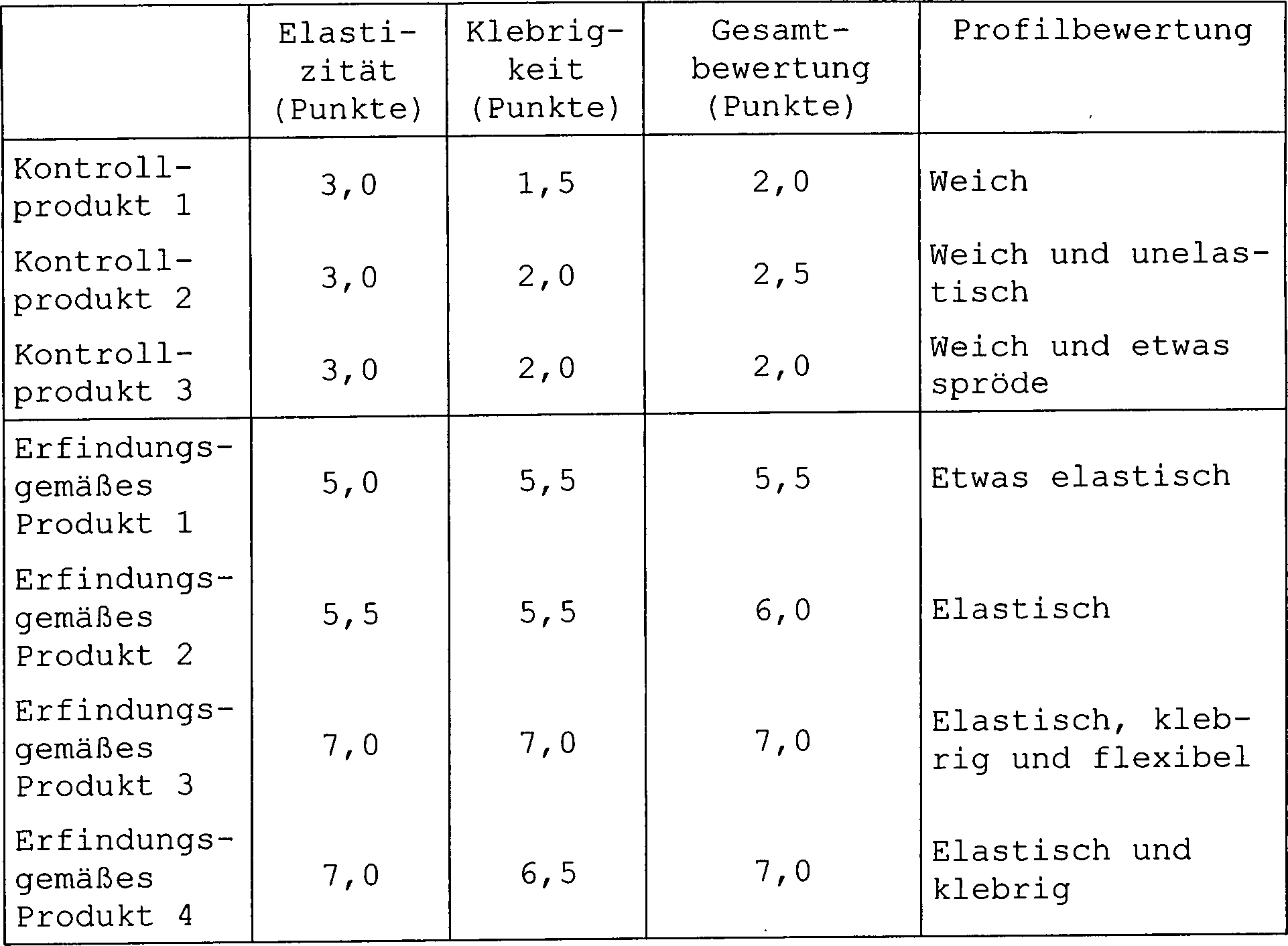 Hart In All Ihre Löcher Hart In All Ihre Löcher