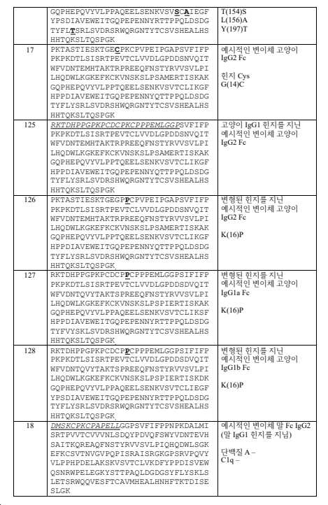 Figure pct00006