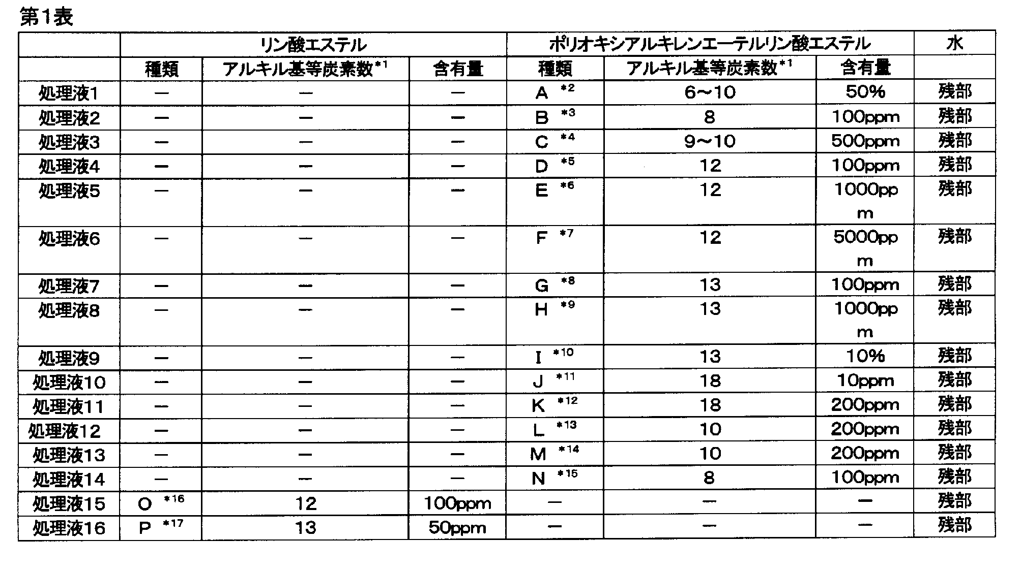 Figure JPOXMLDOC01-appb-T000004