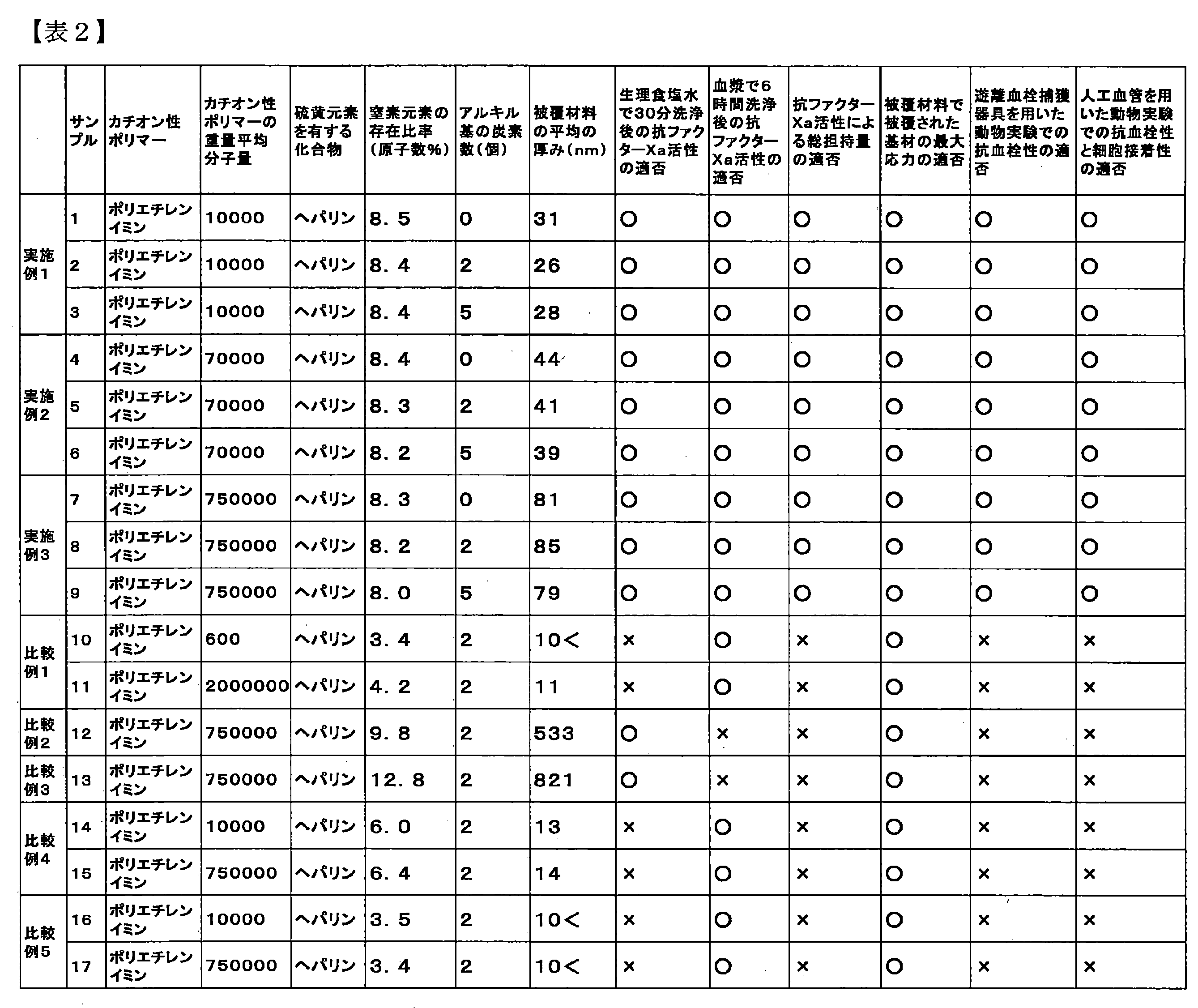 Figure JPOXMLDOC01-appb-T000002