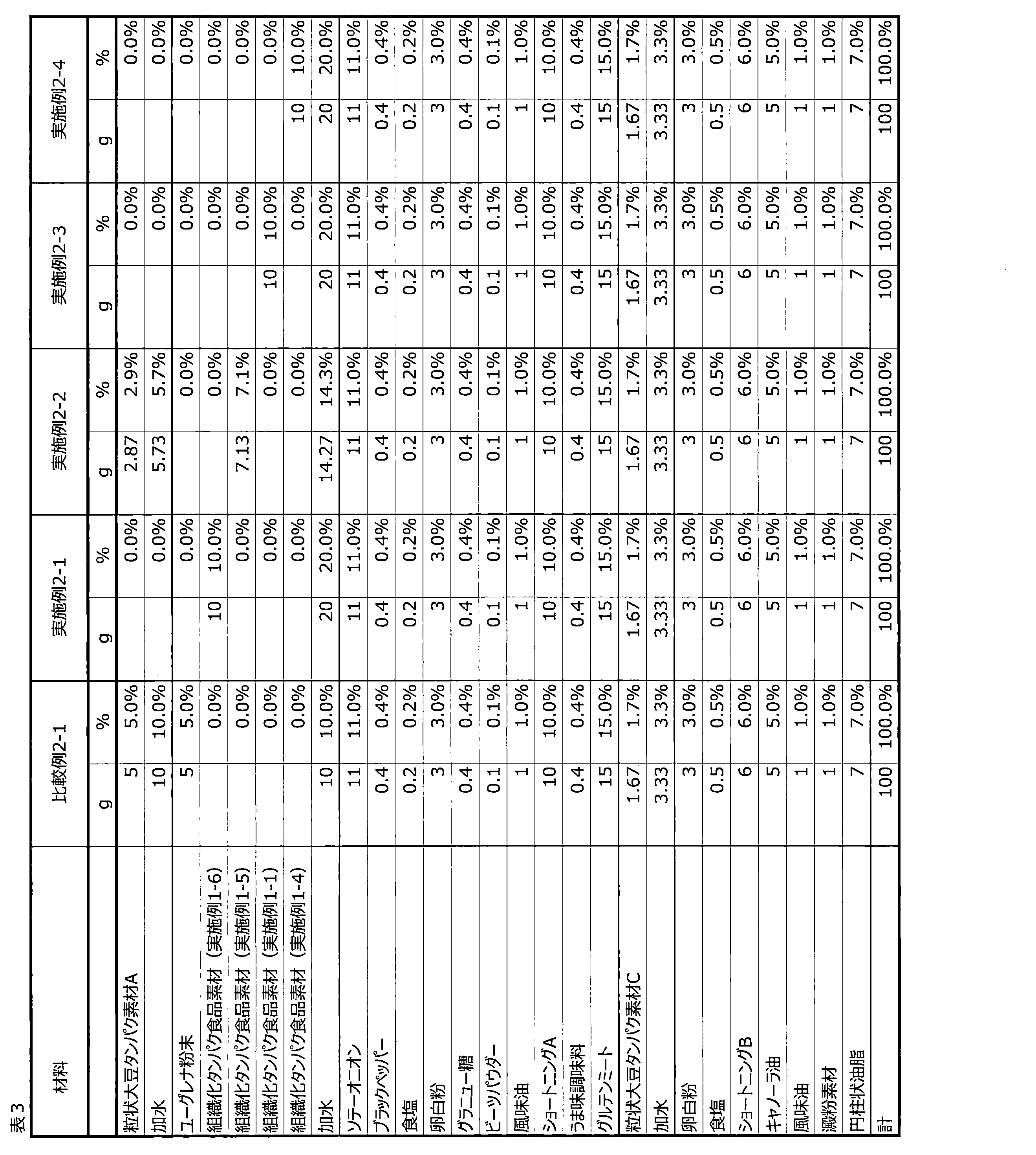 Figure JPOXMLDOC01-appb-T000003