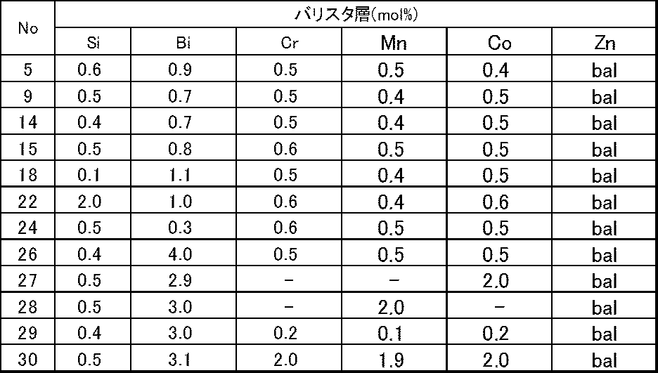 Figure JPOXMLDOC01-appb-T000002