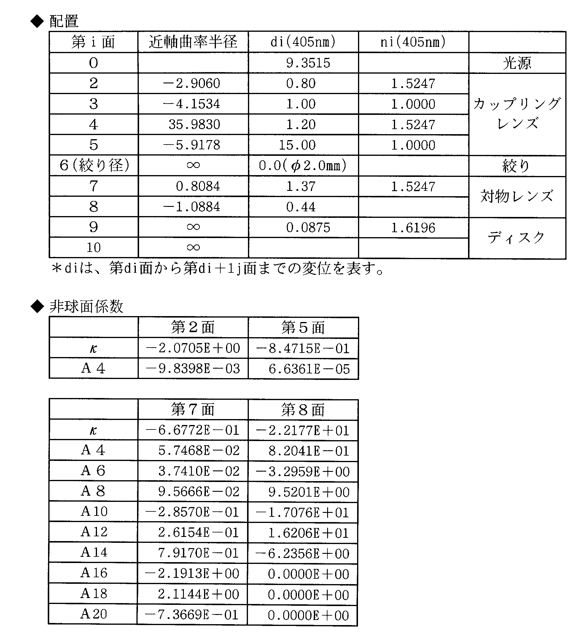 Figure JPOXMLDOC01-appb-T000007