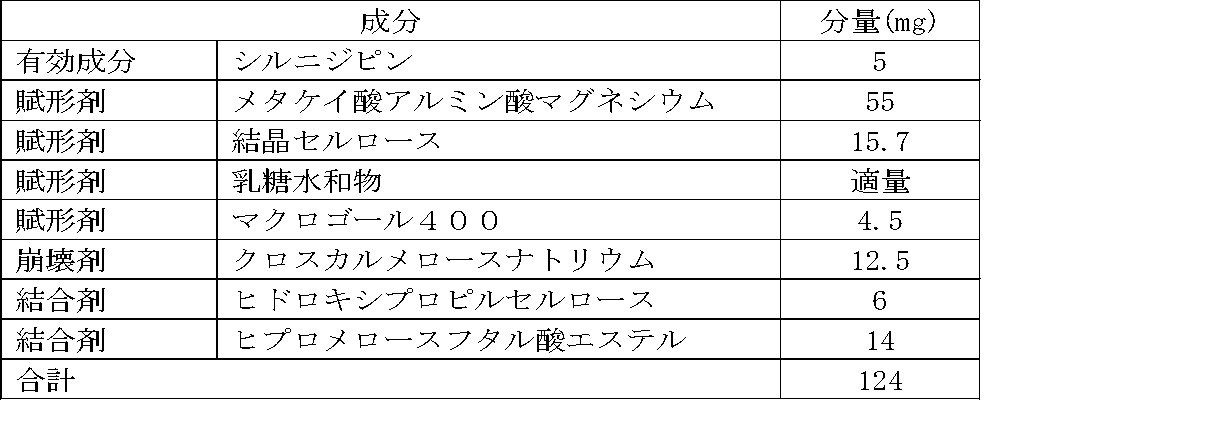 Figure JPOXMLDOC01-appb-T000001