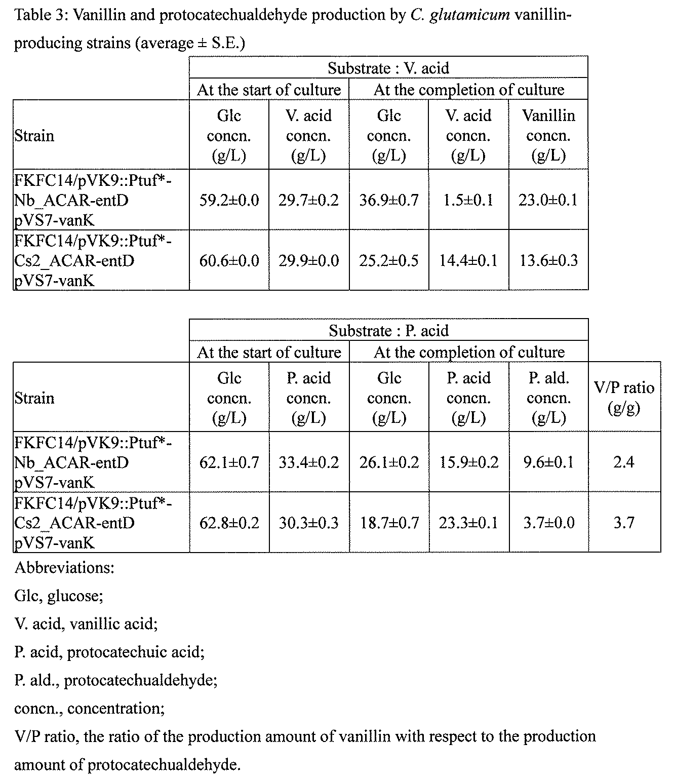 Figure JPOXMLDOC01-appb-T000003