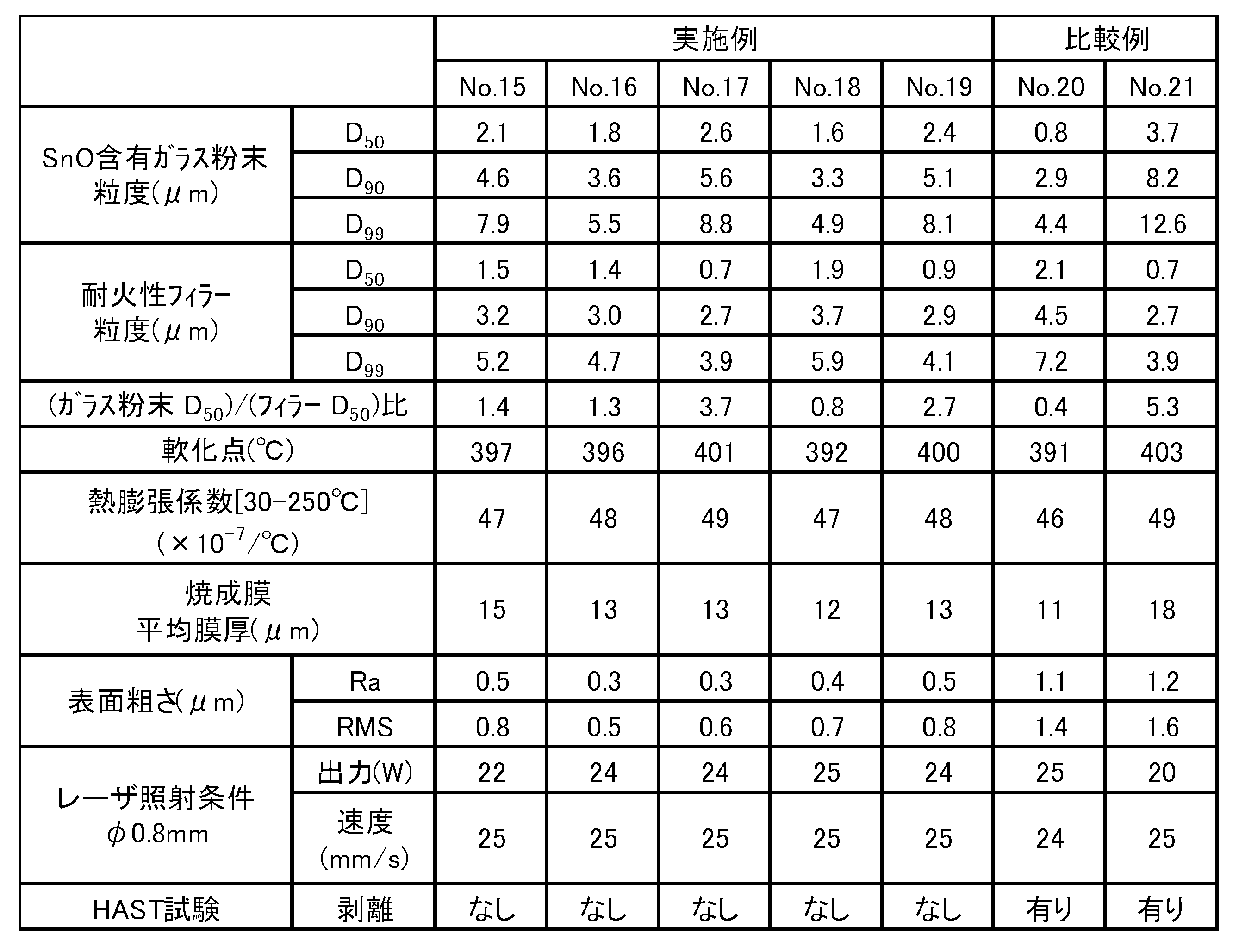 Figure JPOXMLDOC01-appb-T000007